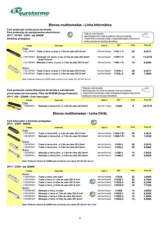 Com protecção contra picos de tensão
Para protecção de equipamentos electrónicos
2P+T, 10/16A - 230V~ até 3680W
Alvéolos protegidos
Código Descrição EAN 13 Refª Emb. Preço (€)
Preto
110L13PAP1 Triplo c/ terra, c/ prot, c/ 1,5m de cabo 3G1,0 mm² 5601847003442 1103L-1 Pr 20 6,4211
110P15PA01 Quintuplo c/t, c/prot, c/ int, c/1,5m de cabo 3G1,0mm² 5601847003831 1105P-1 Pr 15 11,6316
- Surge Protector -
110L16PAP1 Sêxtuplo c/ terra, c/ prot, c/ 1,5m de cabo 3G1,0 mm² 5601847003237 1106L-1 Pr 15 8,0440
Branco
110L13PA01 Triplo c/ terra, c/ prot, c/ 1,5m de cabo 3G1,0 mm² 5601847002957 1103L-1 20 6,4211
110L33PA01 Triplo c/ terra, c/ prot, c/ 3,0m de cabo 3G1,0 mm² 5601847002964 1103L-3 20 7,3684
Nota: Potência máxima de 2300W para os blocos com cabos 3G1,00 mm² de 3 m
Com protecção contra flutuações de tensão e sobretensão
provocadas por trovoadas. Filtro de RFI/EMI (Surge Protector)
2P+T, 10A - 2300W - Com interruptor
Código Descrição EAN 13 Refª Emb. Preço (€)
Preto
11800PB01 Sêxtuplo c/ terra,c/int., c/ 1,5m de cabo 3G1,0mm² 5601847118009 11800 8 34,1579
Com Interruptor e Alvéolos protegidos
2P+T - 230V~ 3680W
Código Descrição EAN 13 Refª Emb. Preço (€)
Preto
110I13PAP1 Triplo c/ terra,c/int., c/ 1,5m de cabo 3G1,0 mm² 5601847002926 1103I-1 Pr 20 5,3610
110I16PAP1 Sêxtuplo c/ terra,c/int., c/ 1,5m de cabo 3G1,0mm² 5601847003206 1106I-1 Pr 15 7,6530
Branco
110I13PA01 Triplo c/ terra,c/int., c/ 1,5m de cabo 3G1,0mm² 5601847002919 1103I-1 20 5,3610
110I33PA01 Triplo c/ terra,c/int., c/ 3,0m de cabo 3G1,0mm² 5601847002933 1103I-3 20 6,8560
Branco
110I16PA01 Sêxtuplo c/ terra,c/int., c/ 1,5m de cabo 3G1,0mm² 5601847003190 1106I-1 15 7,6530
110I36PA01 Sêxtuplo c/ terra,c/int., c/ 3,0m de cabo 3G1,0mm² 5601847003213 1106I-3 15 9,0020
Nota: Potência máxima de 2300W para os blocos com cabos 3G1,00 mm² de 3 m
2P+T - 230V~ até 3680W
Código Descrição EAN 13 Refª Emb. Preço (€)
Branco
110S03PA01 Triplo c/ terra, sem cabo 5601847002988 1103S 25 3,0950
110S13PA01 Triplo c/ terra, c/ 1,5m de cabo 3G1,0 mm² 5601847002995 1103S-1 20 4,7800
110S33PA01 Triplo c/ terra, c/ 3,0m de cabo 3G1,0 mm² 5601847003008 1103S-3 20 6,2390
110S53PA01 Triplo c/ terra, c/ 5,0m de cabo 3G1,0 mm² 5601847003015 1103S-5 16 7,7230
Branco
110S06PA01 Sêxtuplo c/ terra, s/ cabo 5601847003251 1106S 15 4,9950
110S16PA01 Sêxtuplo c/ terra, c/ 1,5m de cabo 3G1,0 mm² 5601847003268 1106S-1 15 6,6300
110S36PA01 Sêxtuplo c/ terra,c/ 3,0m de cabo 3G1,0mm² 5601847003275 1106S-3 15 7,9900
110S56PA01 Sêxtuplo c/ terra, c/ 5,0m de cabo 3G1,0mm² 5601847003282 1106S-5 15 9,9880
Nota: Potência máxima de 2300W para os blocos com cabos 3G1,00 mm² de 3 e 5m
Blocos multitomadas - Linha OVAL
Blocos multitomadas - Linha Informática
8
 