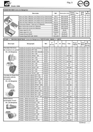 Pág. 9
            Desde 1958


CAIXAS DE CHÃO Livres de Halogéneo
                                                                                                                   Preço                    Unid.     Qt.
                                               Descrição                              Ref.    Dimensões (mm)                      Por               M ínim
                                                                                                                   Tabela                   M ed.
                                                                                                                                                       a
                        Caixa de Chão 4 Modulos com Chapa de Aço Galvanizada          745-4        250x145x58           39.00      1         Un        1
                        Caixa de Chão 4 Modulos sem Chapa de Aço Galvanizada       745-4 S         250x145x58           34.00      1         Un       1
                        Caixa de Chão 8 Modulos com Chapa de Aço Galvanizada          745-8        250x250x58           58.00      1         Un       1
                        Caixa de Chão 8 Modulos sem Chapa de Aço Galvanizada       745-8 S         250x250x58           52.00      1         Un       1
                        Forma para Cimento - Caixa de 4 e 8 Modulos                CFR748      375x250x150               4.60      1         Un       1
                        Bloco esferovite p/caixa de 4 Modulos                         EP54M        238x133x60            2.40      1         Un       1
                        Bloco esferovite p/caixa de 8 Modulos                         EP58M        238x238x60            3.20      1         Un       1
                        Tampa cega 45 x 45                                         TC4545            45x45               0.60      1         Un       10
                        Tampa cega 22,5 x 45                                       TC22545          22.5x45              0.38      1         Un       10
                        Tomada Schuko 45X45                                           745-T         45x45x45             1.90      1         Un       8
                        Tomada Dupla RJ45 Cat6 45X45                               745-LAN          45x45x45             4.21      1         Un       8

FICHAS e TOM ADAS INDUSTRIAIS Livres de Halogeneos CERTIFICADAS SEM KO e CERTIF

                                                                                                                                              Qt.
                                                                               Nº                                         Preço      Unid.
       Descrição                     Designação                       Ref.              IP    IK    Am p.      Volt.             Por       M ínim a
                                                                             Bornes                                       Tabela     M ed.
                                                                                                                                           Fornec.

Tom adas Interiores     Tomada de encastrar Shucko estanque      9210/TC       2        44    O9      16        230             3.38    1     Un     20
de e ncas trar e m painel Tomada de encastrar 2P+T 16A            9316/1       3        44    O9      16        230             3.95    1     Un     10
  16 e 32 Amperes       Tomada de encastrar 2P+T 16A reduzida    9316/1N       3        44    O9      16        230             3.95    1     Un     10
                        Tomada de encastrar 3P+T 16A              9416/1       4        44    O9      16        400             4.60    1     Un     10
                        Tomada de encastrar 3P+N+T 16A            9516/1       5        44    O9      16      230/400           5.03    1     Un     10
                        Tomada de encastrar 2P+T 32A              9332/1       3        44    O9      32        230             5.39    1     Un     10
                        Tomada de encastrar 3P+T 32A              9432/1       4        44    O9      32        400             5.53    1     Un     10
                        Tomada de encastrar 3P+N+T 32A            9532/1       4        44    O9      32      230/400           6.21    1     Un     10
                        Tomada de encastrar 2P+T 16A             679316/1      3        67    O9      16        230             5.10    1     Un     10
                        Tomada de encastrar 3P+T 16A             679416/1      4        67    O9      16        400             5.85    1     Un     10
                        Tomada de encastrar 3P+N+T 16A           679516/1      5        67    O9      16      230/400           6.80    1     Un     10
                        Tomada de encastrar 2P+T 32A             679332/1      3        67    O9      32        230             7.30    1     Un     10
                        Tomada de encastrar 3P+T 32A             679432/1      4        67    O9      32        400             8.00    1     Un     10
                        Tomada de encastrar 3P+N+T 32A           679532/1      4        67    O9      32      230/400           9.45    1     Un      8
Tom adas de Superficie Tomada de parede saliente 2P+T 16A         9316/2       3        44    O9      16        230             4.69    1     Un     10
colocação s alie nte    Tomada de parede saliente 3P+T 16A        9416/2       4        44    O9      16        400             4.82    1     Un     10
em parede               Tomada de parede saliente 3P+N+T 16A      9516/2       5        44    O9      16      230/400           5.27    1     Un     10
  16 e 32 Amperes       Tomada de parede saliente 2P+T 32A        9332/2       3        44    O9      32        230             6.80    1     Un     10
                        Tomada de parede saliente 3P+T 32A        9432/2       4        44    O9      32        400             7.10    1     Un     10
                        Tomada de parede saliente 3P+N+T 32A      9532/2       5        44    O9      32      230/400           7.86    1     Un     10
                        Tomada de parede saliente 2P+T 16A       679316/2      3        67    O9      16        230             9.60    1     Un     10
                        Tomada de parede saliente 3P+T 16A       679416/2      4        67    O9      16        400         10.10       1     Un      5
                        Tomada de parede saliente 3P+N+T 16A     679516/2      5        67    O9      16      230/400       11.15       1     Un      5
                        Tomada de parede saliente 2P+T 32A       679332/2      3        67    O9      32        230         11.67       1     Un      5
                        Tomada de parede saliente 3P+T 32A       679432/2      4        67    O9      32        400         12.67       1     Un      5
                        Tomada de parede saliente 3P+N+T 32A     679532/2      5        67    O9      32      230/400       14.00       1     Un      5
Fichas Fêm ea           Tomada f êmea movel 2P+T 16A              9316/3       3        44    O9      16        230             3.37    1     Un     10
prolongador m ove l     Tomada f êmea movel 3P+T 16A              9416/3       4        44    O9      16        400             3.76    1     Un     10
  16 e 32 Amperes       Tomada f êmea movel 3P+N+T 16A            9516/3       5        44    O9      16      230/400           4.29    1     Un     10
                        Tomada f êmea movel 2P+T 32A              9332/3       3        44    O9      32        230             4.77    1     Un     10
                        Tomada f êmea movel 3P+T 32A              9432/3       4        44    O9      32        400             4.97    1     Un     10
                        Tomada f êmea movel 3P+N+T 32A            9532/3       5        44    O9      32      230/400           6.09    1     Un     10
                        Tomada f êmea movel 2P+T 16A             679316/3      3        67    O9      16        230             6.00    1     Un     10
                        Tomada f êmea movel 3P+T 16A             679416/3      4        67    O9      16        400             6.93    1     Un     10
                        Tomada f êmea movel 3P+N+T 16A           679516/3      5        67    O9      16      230/400           8.00    1     Un     10
                        Tomada f êmea movel 2P+T 32A             679332/3      3        67    O9      32        230             9.15    1     Un     10
                        Tomada f êmea movel 3P+T 32A             679432/3      4        67    O9      32        400             9.93    1     Un     10
                        Tomada f êmea movel 3P+N+T 32A           679532/3      5        67    O9      32      230/400       11.37       1     Un     10

                                                                                                                                        Continua
 