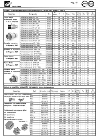 Pág. 10
            Desde 1958


FICHAS e TOMADAS INDUSTRIAIS Livres de Halogeneos CERTIFICADAS SEMKO e CERTIF
                                                                                Nº                                      Preço             Unid. Qt.
       Descrição                         Designação                     Ref.   Borne   IP      IK     Amp.    Volt.               Por
                                                                                                                        Tabela            Med. Mínima
                                                                                 s
Fichas Macho               Ficha macho movel 2P+T 16A               9316/4       3     44      O9      16     230        2.59        1     Un      10
prolongador movel          Ficha macho movel 3P+T 16A               9416/4       4     44      O9      16     400        2.71        1     Un      10
  16 e 32 Amperes          Ficha macho movel 3P+N+T 16A             9516/4       5     44      O9      16    230/400     3.02        1     Un      10
                           Ficha macho movel 2P+T 32A               9332/4       3     44      O9      32     230        4.06        1     Un      10
                           Ficha macho movel 3P+T 32A               9432/4       4     44      O9      32     400        4.62        1     Un      10
                           Ficha macho movel 3P+N+T 32A             9532/4       5     44      O9      32    230/400     4.78        1     Un      10
                           Ficha macho movel 2P+T 16A              679316/4      3     67      O9      16     230        5.00        1     Un      10
                           Ficha macho movel 3P+T 16A              679416/4      4     67      O9      16     400        5.90        1     Un      10
                           Ficha macho movel 3P+N+T 16A            679516/4      5     67      O9      16    230/400     6.90        1     Un      10
                           Ficha macho movel 2P+T 32A              679332/4      3     67      O9      32     230        7.60        1     Un      10
                           Ficha macho movel 3P+T 32A              679432/4      4     67      O9      32     400        8.40        1     Un      10
                           Ficha macho movel 3P+N+T 32A            679532/4      5     67      O9      32    230/400     9.70        1     Un      10
Tomadas Interiores         Tomada de encastrar 2P+T 63A            679363/5      3     67      O9      63     230        20.40       1     Un      2
  63 Amperes IP67          Tomada de encastrar 3P+T 63A            679463/5      4     67      O9      63     400        24.00       1     Un      2
                           Tomada de encastrar 3P+N+T 63A          679563/5      5     67      O9      63    230/400     26.20       1     Un      2
Tomadas de Superficie Tomada de superficie 2P+T 63A                679363/6      3     67      O9      63     230        32.00       1     Un      1
  63 Amperes IP67          Tomada de superficie 3P+T 63A           679463/6      4     67      O9      63     400        33.20       1     Un      1
                           Tomada de superficie 3P+N+T 63A         679563/6      5     67      O9      63    230/400     37.60       1     Un      1
Fichas Fêmea               Tomada fêmea movel 2P+T 63A             679363/7      3     67      O9      63     230        26.40       1     Un      1
  63 Amperes IP67          Tomada fêmea movel 3P+T 63A             679463/7      4     67      O9      63     400        30.00       1     Un      1
                           Tomada fêmea movel 3P+N+T 63A           679563/7      5     67      O9      63    230/400     32.50       1     Un      1
Fichas Macho               Ficha macho movel 2P+T 63A              679363/8      3     67      O9      63     230        23.30       1     Un      1
  63 Amperes IP67          Ficha macho movel 3P+T 63A              679463/8      4     67      O9      63     400        26.50       1     Un      1
                           Ficha macho movel 3P+N+T 63A            679563/8      5     67      O9      63    230/400     30.00       1     Un      1
Tomadas Macho              Tomada Macho de superficie 2P+T 16A      9316/M       3     44      O9      16     230        11.56       1     Un      1
Tomadas de superficie Tomada Macho de superficie 3P+T 16A        9416/M          4     44      O9      16     400        12.04       1     Un      1
salientes                  Tomada Macho de superficie 3P+N+T 16A 9516/M          5     44      O9      16    230/400     12.93       1     Un      1
                           Tomada Macho de superficie 2P+T 32A   9332/M          3     44      O9      32     230        14.90       1     Un      1
                           Tomada Macho de superficie 3P+T 32A      9432/M       4     44      O9      32     400        15.85       1     Un      1
                           Tomada Macho de superficie 3P+N+T 32A 9532/M          5     44      O9      32    230/400     17.79       1     Un      1
                           Tomada Macho de superficie 2P+T 63A   9363/M          3     44      O9      63     230        29.30       1     Un      1
                           Tomada Macho de superficie 3P+T 63A      9463/M       4     44      O9      63     400        29.30       1     Un      1

CAIXAS de JUNÇÂO e DERIVAÇÂO ESTANQUES                  Livres de Halogéneo
                                                                                                                      Preço              Unid.     Qt.
               Descrição                        Ref.      Dimensões (mm) Nº Entradas        Fecho       IP    IK                 Por
                                                                                                                      Tabela             Med.    Mínima
Para fio, cabos e tubo VD16; Tampa rápida FE7                75*75*37           7           pressão     54    O7       0.62      1        Un       10
caixas para paredes ocas e tectos falsos FE25                89*43*37          10           pressão     54    O7       0.69      1        Un       10
                                          FE12               85*85*37          12           pressão     54    O7       0.96      1        Un       10
                                          FE15              100*100*37         12           pressão     54    O7       1.16      1        Un       8
Parede com entradas m arcadas             220A               80*80*50           7           pressão     54    O7       0.82      1        Un       10
para partir e recebe Bucins PG            222A              100*100*55          6      paraf. plást.    65    O7       2.04      1        Un       1
                                          221A              150*110*70         10      paraf. plást.    65    O7       2.62      1        Un       1
Pedido de côr, acrescentar à Ref.         223A              175*110*66         10      paraf. plást.    65    O7       3.08      1        Un       1
CI para cinzento                          223ATA            175*110*83         10      paraf. plást.    65    O7       4.11      1        Un       1
CR para Crem e                            225A              190*150*70         10      paraf. plást.    65    O7       4.45      1        Un       1
PR para Preto                             225ATA            190*150*83         10      paraf. plást.    65    O7       5.94      1        Un       1
BR para Branco (só no caso                224A             220*170*120         10      paraf. plást.    65    O7       7.53      1        Un       1
                       das caixas FE )    226A             220*170*105         10      paraf. plást.    65    O7       6.43      1        Un       1
                                          320                80*80*42           8       paraf. met.     54    O7       1.34      1        Un       1
                                          620                86*86*34           8       paraf. met.     54    O7       2.22      1        Un       1
                                          621                86*86*34           8       paraf. met.     54    O7       1.53      1        Un       1
                                          622               101*101*42          8       paraf. met.     54    O7       2.78      1        Un       1
                                          623               126*126*49         12       paraf. met.     54    O7       4.48      1        Un       1
                                          624               152*152*58         12       paraf. met.     54    O7       8.84      1        Un       1
 