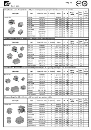 Pág. 12
           Desde 1958


Caixas Paredes Lisas M0 resistentes a 960º para instalações de segurança, instalações com risco de incêndio
                                                                                                                                       Qt.
                                                                                                             Preço          Unid.
              Descrição                  Ref.      Dimensões (mm)   Nº Entradas     Fecho         IP    IK            Por            Mínima
                                                                                                             Tabela         Med.
                                                                                                                                    Fornec.
Parede Lisa                         220L/M0            80*80*50                     pressão       65    O9    2.01    1      Un       10
                                    222L/M0           100*100*55                  paraf. plást.   65    O9    4.99    1      Un        1
                                    221L/M0           150*110*70                  paraf. plást.   65    O9    6.43    1      Un        1
                                    223L/M0           175*110*66                  paraf. plást.   65    O9    7.54    1      Un        1
                                    223LTA/M0         175*110*83                  paraf. plást.   65    O9   10.07    1      Un        1
                                    225L/M0           190*150*70                  paraf. plást.   65    O9   10.92    1      Un        1
                                    225LTA/M0         190*150*83                  paraf. plást.   65    O9   14.56    1      Un        1
                                    224L/M0          220*170*120                  paraf. plást.   65    O9   18.46    1      Un        1
                                    226L/M0           220*170*90                  paraf. plást.   65    O9   15.76    1      Un        1
                                    223LTATR/M0       175*110*83                  paraf. plást.   65    O9   22.15    1      Un        1
Caixas Entradas Marcadas M2 resistentes a 850º para locais que recebem público
                                                                                                                                       Qt.
                                                                                                             Preço          Unid.
              Descrição                  Ref.      Dimensões (mm)   Nº Entradas     Fecho         IP    IK            Por            Mínima
                                                                                                             Tabela         Med.
                                                                                                                                    Fornec.
Parede Lisa                         220A/M2            80*80*50          7          pressão       65    O8    1.21    1      Un        10
                                    222A/M2           100*100*55         6        paraf. plást.   65    O9    3.00    1      Un        1
                                    221A/M2           150*110*70        10        paraf. plást.   65    O9    3.85    1      Un        1
                                    223A/M2           175*110*66        10        paraf. plást.   65    O9    3.48    1      Un        1
                                    223ATA/M2         175*110*83        10        paraf. plást.   65    O9    6.03    1      Un        1
                                    225A/M2           190*150*70        10        paraf. plást.   65    O9    6.55    1      Un        1
                                    225ATA/M2         190*150*83        10        paraf. plást.   65    O9    8.74    1      Un        1
                                    224A/M2          220*170*120        10        paraf. plást.   65    O9   11.08    1      Un        1
                                    226A/M2           220*170*90        10        paraf. plást.   65    O9    9.45    1      Un        1
                                    223ATATR/M2       175*110*83        10        paraf. plást.   65    O9   13.29    1      Un        1
Caixas Paredes Marcadas M0 resistentes a 960º para instalações de segurança, instalações com risco de incêndio
                                                                                                                                      Qt.
                                                                                                             Preço          Unid.
              Descrição                  Ref.      Dimensões (mm)   Nº Entradas     Fecho         IP    IK            Por           Mínima
                                                                                                             Tabela         Med.
                                                                                                                                    Fornec.
Parede Lisa                         220A/M0            80*80*50          7          pressão       65    O9    2.01    1      Un       10
                                    222A/M0           100*100*55         6        paraf. plást.   65    O9    4.99    1      Un        1
                                    221A/M0           150*110*70        10        paraf. plást.   65    O9    6.43    1      Un        1
                                    223A/M0           175*110*66        10        paraf. plást.   65    O9    7.54    1      Un        1
                                    223ATA/M0         175*110*83        10        paraf. plást.   65    O9   10.07    1      Un        1
                                    225A/M0           190*150*70        10        paraf. plást.   65    O9   10.92    1      Un        1
                                    225ATA/M0         190*150*83        10        paraf. plást.   65    O9   14.56    1      Un        1
                                    224A/M0          220*170*120        10        paraf. plást.   65    O9   18.46    1      Un        1
                                    226A/M0           220*170*90        10        paraf. plást.   65    O9   15.76    1      Un        1
                                    223ATATR/M0       175*110*83        10        paraf. plást.   65    O9   22.15    1      Un        1
Caixas com Boquilhas M2 resistentes a 850º para locais que recebem público
                                                                                                                                      Qt.
                                                                                                             Preço          Unid.
              Descrição                  Ref.      Dimensões (mm)   Nº Entradas     Fecho         IP    IK            Por           Mínima
                                                                                                             Tabela         Med.
                                                                                                                                    Fornec.
Parede Lisa                         219B/M2            80*80*49          4          pressão       54    O7    1.19    1      Un       10
                                    220B/M2            80*80*50          7          pressão       54    O8    1.47    1      Un       11
                                    222B/M2           100*100*55         6        paraf. plást.   54    O9    3.03    1      Un        1
                                    221B/M2           150*110*70        10        paraf. plást.   54    O9    4.01    1      Un        1
                                    223B/M2           175*110*66        10        paraf. plást.   54    O9    4.77    1      Un        1
                                    223BTA/M2         175*110*83        10        paraf. plást.   54    O9    6.35    1      Un        1
                                    225B/M2           190*150*70        10        paraf. plást.   54    O9    6.97    1      Un        1
                                    225BTA/M2         190*150*83        10        paraf. plást.   54    O9    9.16    1      Un        1
                                    224B/M2          220*170*120        10        paraf. plást.   54    O9   11.08    1      Un        1
                                    226B/M2           220*170*90        10        paraf. plást.   54    O9    9.45    1      Un        1
                                    223BTATR/M2       175*110*83        10        paraf. plást.   54    O9   15.58    1      Un        1
 
