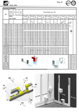 Pág. 20
             Desde 1958


CALHAS E ACESSÓRIOS

             Preço               Qt.
                      Por Unid                                             Preço tabela / por 1 Un
             Tabela              Mín
     Ref.
             Calha                     Ângulo   Qt. Ângulo Qt. Ângulo Qt. Derivação Qt.        União    Qt.  Tampa     Qt.  Caixas    Qt.
             com Tampa                 Ext.(AE) Mín Int.(AI) Mín Plano(AP) Mín em T (GT) Mín   (GU)     Mín Final (TT) Mín Exteriores Mín




   1207B      0.27    1    Mt.   180    0.43     50   0.43   50   0.43    50       0.43   50   0.37     50     0.37    50
   1610B      0.41    1    Mt.   100    0.43     50   0.43   50   0.43    50       0.43   50   0.37     50     0.37    50
   1517B      0.47    1    Mt.    60    0.43     50   0.43   50   0.43    50       0.43   50   0.37     50     0.37    50
   2010B      0.41    1    Mt.    80    0.43     50   0.43   50   0.43    50       0.43   50   0.37     50     0.37    50
   2020B      0.68    1    Mt.    50                                           -
   2517B      0.71    1    Mt.    50    0.45     50   0.45   50   0.45    50       0.45   50   0.39     50     0.39    50
   2525B      0.89    1    Mt.    80    0.52     50   0.52   50   0.52    50       0.52   50   0.39     50     0.39    50
   3010B      0.62    1    Mt.    50    0.45     50   0.45   50   0.45    50       0.45   50   0.39     50     0.39    50
   4017B      1.00    1    Mt.    30    0.52     50   0.52   50   0.52    50       0.52   50   0.39     50     0.39    50
   4040B      1.49    1    Mt.    46    0.52     50   0.52   50   0.52    50       0.52   50   0.39     50     0.39    50
   6040B      2.15    1    Mt.    32    0.64     10   0.64   10   0.64    10       0.64   10   0.55     10     0.55    10
   7020B      2.96    1    Mt.    32    1.99     10   1.99   10   1.99    10       1.99   10   1.99     10     1.99    10
   8040B      2.58    1    Mt.    24    0.80     10   0.80   10   0.80    10       0.80   10   0.58     10     0.58    10
  10040B      3.61    1    Mt.    16    1.16     10   1.16   10   1.16    10       1.16   10   0.81     10     0.81    10
  10054B      4.63    1    Mt.    12    1.92      6   1.92    6   1.92     8       1.92    6   0.95     10     0.95    12
 SES1040      0.71    1    Mt.    62
 1207BAD      0.69    1    Mt.   160    0.43     50   0.43   50   0.43    50       0.43   50   0.37     50     0.37    50
 1610BAD      0.84    1    Mt.    90    0.43     50   0.43   50   0.43    50       0.43   50   0.37     50     0.37    50
 1517BAD      0.93    1    Mt.    60    0.43     50   0.43   50   0.43    50       0.43   50   0.37     50     0.37    50
 2010BAD      0.86    1    Mt.    80    0.43     50   0.43   50   0.43    50       0.43   50   0.37     50     0.37    50
 3010BAD      1.32    1    Mt.    50    0.45     50   0.45   50   0.45    50       0.45   50   0.39     50     0.39    50
   325/4                                                                                                                      2.00     1
  40IN10                                                                                                                      1.53     2
  40IN17                                                                                                                      1.53     2
   80INS                                                                                                                      0.78    10
   80INT                                                                                                                      1.53     5
 745-T-BR                                                                                                                     1.90     8
 745-T-EN                                                                                                                     1.90     8
745-T-LAN                                                                                                                     4.21     8
 873-IN 20                                                                                                                    3.18     1
873-TC 20                                                                                                                     4.26     1




            AP                              GT



                                                             AE
TT




                                                      AI
                                   GU
 