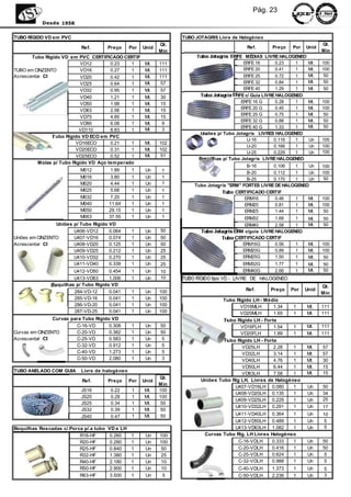 Pág. 23
           Desde 1958


TUBO RÍGIDO VD em PVC                                                TUBO JOTAGRIS Livre de Halogéneo
                                                               Qt.                                                             Qt.
                           Ref.         Preço     Por   Unid                                  Ref.        Preço   Por   Unid
                                                               Mín                                                             Mín
       Tubo Rígido VD em PVC CERTIFICADO CERTIF                           Tubo Jotagris ERFE MÉDIAS LIVRE HALOGENEO
                           VD12        0.23    1         Mt.   111                            ERFE 16       0.23   1     Mt.   100
TUBO em CINZENTO           VD16        0.27    1         Mt.   111                            ERFE 20       0.41   1     Mt.   100
Acrescentar CI             VD20        0.42    1         Mt.   111                            ERFE 25       0.72   1     Mt.    50
                           VD25        0.64    1         Mt.   57                             ERFE 32       0.84   1     Mt.    50
                           VD32        0.95    1         Mt.   57                             ERFE 40       1.29   1     Mt.   50
                           VD40        1.21    1         Mt.   30          Tubo Jotagris ERFE c/ Guia LIVRE HALOGENEO
                           VD50        1.98    1         Mt.   15                            ERFE 16 G     0.28    1     Mt.   100
                           VD63        2.56    1         Mt.   15                            ERFE 20 G     0.45    1     Mt.   100
                                                                                             ERFE 25 G     0.75    1     Mt.   50
                           VD75        4.85    1         Mt.   15
                                                                                             ERFE 32 G     0.88    1     Mt.   50
                           VD90        6.08    1         Mt.    9
                                                                                             ERFE 40 G     1.33    1     Mt.    50
                           VD110       8.83    1         Mt.    3
                                                                           Uniões p/ Tubo Jotagris LIVRES HALOGENEO
               Tubo Rígido VD ECO em PVC
                                                                                               U-16        0.116   1     Un    100
                         VD16ECO       0.21    1         Mt.   102
                                                                                               U-20        0.166   1     Un    100
                         VD20ECO       0.31    1         Mt.   102                                                             100
                                                                                               U-25        0.229   1     Un
                         VD25ECO       0.52    1         Mt.   51
                                                                           Boquilhas p/ Tubo Jotagris LIVRE HALOGENEO
          Molas p/ Tubo Rígido VD Aço tem perado
                                                                                               B-16      0.106   1    Un       100
                           M012          1.89      1     Un     1                              B-20      0.112   1    Un       100
                           M016          3.80      1     Un     1                              B-25      0.170   1    Un        50
                           M020          4.44      1     Un     1        Tubo Jotagris "ERM" FORTES LIVRE DE HALOGENEO
                           M025          5.68      1     Un     1                   Tubo CERTIFICADO CERTIF
                           M032          7.20      1     Un     1                             ERM16       0.46   1    Mt.      100
                           M040         11.64      1     Un     1                             ERM20       0.81   1    Mt.      100
                           M050         29.15      1     Un     1                             ERM25       1.44   1    Mt.      50
                           M063         37.55      1     Un     1                             ERM32        1.68   1      Mt.   50
                 Uniões p/ Tubo Rígido VD                                                     ERM40        2.58   1      Mt.   50
                        U406-VD12      0.064       1     Un    50           Tubo Jotagris ERM c/guia LIVRE HALOGENEO
Uniões em CINZENTO      U407-VD16      0.074       1     Un    50                   Tubo CERTIFICADO CERTIF
Acrescentar CI          U408-VD20      0.125       1     Un    50                            ERM16G        0.56   1      Mt.   100
                        U409-VD25      0.212       1     Un    25                            ERM20G        0.89   1      Mt.   100
                        U410-VD32      0.270       1     Un    25                            ERM25G        1.50   1      Mt.    50
                        U411-VD40      0.339       1     Un    25                           ERM32G         1.77    1     Mt.   50
                        U412-VD50      0.454       1     Un    10                           ERM40G         2.66    1     Mt.   50
                        U413-VD63      1.006       1     Un    10    TUBO RÍGIDO tipo VD - LIVRE DE HALOGENEO
               Boquilhas p/ Tubo Rígido VD                                                                                     Qt.
                        284-VD-12      0.041       1     Un    100                            Ref.        Preço   Por   Unid
                                                                                                                               Mín
                        285-VD-16      0.041       1     Un    100                  Tubo Rígido LH - Médio
                        286-VD-20      0.041       1     Un    100                         VD16MLH        1.34   1      Mt.    111
                        287-VD-25      0.041       1     Un    100                         VD20MLH        1.65   1      Mt.    111
                Curvas para Tubo Rígido VD                                           Tubo Rígido LH - Forte
                         C-16-VD       0.308       1     Un    50                           VD16FLH       1.54   1      Mt.    111
Curvas em CINZENTO       C-20-VD       0.382       1     Un    50                           VD20FLH       1.89   1      Mt.    111
Acrescentar CI           C-25-VD       0.583       1     Un     5                    Tubo Rígido LH - Forte
                         C-32-VD       0.912       1     Un     5                           VD25LH        2.28   1      Mt.    57
                         C-40-VD       1.273       1     Un     5                           VD32LH        3.14   1      Mt.    57
                         C-50-VD       2.080       1     Un     3                           VD40LH        4.76   1      Mt.    30
                                                                                            VD50LH        6.44   1      Mt.    15
TUBO ANELADO COM GUIA      Livre de halogéneo                                                                           Mt.    15
                                                                                            VD63LH        7.58   1
                                                               Qt.
                            Ref.        Preço     Por   Unid                Uniões Tubo Ríg LH. Livres de Halogéneo
                                                               Mín
                                                                                         U407-VD16LH 0.080       1       Un    50
                           JS16          0.22      1    Mt.    100
                                                                                         U408-VD20LH 0.135       1       Un    34
                           JS20          0.28      1    Mt.    100
                                                                                         U409-VD25LH 0.229       1       Un    25
                           JS25          0.34      1    Mt.     50
                                                                                         U410-VD32LH 0.291       1       Un    17
                           JS32          0.39      1    Mt.     50
                                                   1    Mt.     50                      U411-VD40LH       0.364   1      Un    10
                           JS40          0.47
                                                                                        U412-VD50LH       0.489   1      Un     5
Boquilhas Roscadas c/.Porca p/.a tubo   VD e LH                                         U413-VD63LH       1.082   1      Un    5
                          R16-HF         0.260    1      Un    100           Curvas Tubo Ríg. LH Livres   Halogéneo
                          R20-HF         0.280    1      Un    100                        C-16-VDLH       0.333   1      Un    50
                          R25-HF         0.840    1      Un    50                         C-20-VDLH       0.416   1      Un    50
                          R32-HF         1.380    1      Un    25                         C-25-VDLH       0.624   1      Un    5
                          R40-HF         2.180    1      Un    10                         C-32-VDLH       0.988   1      Un    5
                          R50-HF         2.900    1      Un    10                          C-40-VDLH      1.373   1      Un     5
                          R63-HF         3.500    1      Un     5                          C-50-VDLH      2.236   1      Un     3
 