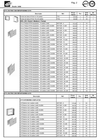 Pág. 2
          Desde 1958


ATI's MATRIX COM REPARTIDORES CAT6
                                                                                                  Preço             Unid.     Qt.
                                              Descrição                               Ref.                    Por
                                                                                                  Tabela            Med.    Mínim a
                     Fundo da Caixa ATI de 4 a 16 saídas                       71G                    20.00    1     Un        1
                     Fundo da Caixa ATI de 18 a 32 saídas                      71XL                   30.00    1     Un        1
                     KITs ATI; Painel + Moldura + Tampa
                     Aro e Tampa ATI Int.equipados - 4 saídas (cat6)           K671GR - 4           153.00     1     Un        1
                     Aro e Tampa ATI Int.equipados - 4 saídas (cat6) C/LEDS    K671GR - 4 LED       163.00     1     Un        1
                     Aro e Tampa ATI Int.equipados - 6 saídas (cat6)           K671GR - 6           166.00     1     Un        1
                     Aro e Tampa ATI Int.equipados - 6 saídas (cat6) C/LEDS    K671GR - 6 LED       178.00     1     Un        1
                     Aro e Tampa ATI Int.equipados - 8 saídas (cat6)           K671GR - 8           183.00     1     Un        1
                     Aro e Tampa ATI Int.equipados - 8 saídas (cat6) C/LEDS    K671GR - 8 LED       199.00     1     Un        1
                     Aro e Tampa ATI Int.equipados - 10 saídas (cat6)          K671GR - 10          285.00     1     Un        1
                     Aro e Tampa ATI Int.equipados - 10 saídas (cat6) C/LEDS   K671GR - 10 LED      301.00     1     Un        1
                     Aro e Tampa ATI Int.equipados - 12 saídas (cat6)          K671GR - 12          295.00     1     Un        1
                     Aro e Tampa ATI Int.equipados - 12 saídas (cat6) C/LEDS   K671GR - 12 LED      316.00     1     Un        1
                     Aro e Tampa ATI Int.equipados - 14 saídas (cat6)          K671GR - 14          311.00     1     Un        1
                     Aro e Tampa ATI Int.equipados - 14 saídas (cat6) C/LEDS   K671GR - 14 LED      331.00     1     Un        1
                     Aro e Tampa ATI Int.equipados - 16 saídas (cat6)          K671GR - 16          322.00     1     Un        1
                     Aro e Tampa ATI Int.equipados - 16 saídas (cat6) C/LEDS   K671GR - 16 LED      346.00     1     Un        1
                     Aro e Tampa ATI Int.equipados - 18 saídas (cat6)          K671XLR - 18         505.00     1     Un        1
                     Aro e Tampa ATI Int.equipados - 18 saídas (cat6) C/LEDS   K671XLR - 18 LED     527.00     1     Un        1
                     Aro e Tampa ATI Int.equipados - 20 saídas (cat6)          K671XLR - 20         514.00     1     Un        1
                     Aro e Tampa ATI Int.equipados - 20 saídas (cat6) C/LEDS   K671XLR - 20 LED     530.00     1     Un        1
                     Aro e Tampa ATI Int.equipados - 22 saídas (cat6)          K671XLR - 22         518.00     1     Un        1
                     Aro e Tampa ATI Int.equipados - 22 saídas (cat6) C/LEDS   K671XLR - 22 LED     542.00     1     Un        1
                     Aro e Tampa ATI Int.equipados - 24 saídas (cat6)          K671XLR - 24         535.00     1     Un        1
                     Aro e Tampa ATI Int.equipados - 24 saídas (cat6) C/LEDS   K671XLR - 24 LED     561.00     1     Un        1
                     Aro e Tampa ATI Int.equipados - 26 saídas (cat6)          K671XLR - 26         632.00     1     Un        1
                     Aro e Tampa ATI Int.equipados - 26 saídas (cat6) C/LEDS   K671XLR - 26 LED     661.00     1     Un        1
                     Aro e Tampa ATI Int.equipados - 28 saídas (cat6)          K671XLR - 28         642.00     1     Un        1
                     Aro e Tampa ATI Int.equipados - 28 saídas (cat6) C/LEDS   K671XLR - 28 LED     673.00     1     Un        1
                     Aro e Tampa ATI Int.equipados - 30 saídas (cat6)          K671XLR - 30         653.00     1     Un        1
                     Aro e Tampa ATI Int.equipados - 30 saídas (cat6) C/LEDS   K671XLR - 30 LED     683.00     1     Un        1
                     Aro e Tampa ATI Int.equipados - 32 saídas (cat6)          K671XLR - 32         663.00     1     Un        1
                     Aro e Tampa ATI Int.equipados - 32 saídas (cat6) C/LEDS   K671XLR - 32 LED     697.00     1     Un        1
ATI's M ATRIX COM REPARTIDORES CAT6
                                                                                                  Preço             Unid.      Qt.
                                          Descrição                                   Ref.                    Por
                                                                                                  Tabela            M ed.   M ínim a

                    ATI'S INTERIORES COMPLETOS

                     ATI Interior de 4 saídas (cat6)                           C671GR - 4           173.00    1      Un        1
                     ATI Interior de 4 saídas (cat6) C/LEDS                    C671GR - 4 LED       183.00    1      Un        1
                     ATI Interior de 6 saídas (cat6)                           C671GR - 6           186.00    1      Un        1
                     ATI Interior de 6 saídas (cat6) C/LEDS                    C671GR - 6 LED      198.00     1      Un        1
                     ATI Interior de 8 saídas (cat6)                           C671GR - 8          203.00     1      Un        1
                     ATI Interior de 8 saídas (cat6) C/LEDS                    C671GR - 8 LED      219.00     1      Un        1
                     ATI Interior de 10 saídas (cat6)                          C671GR - 10         305.00     1      Un        1
                     ATI Interior de 10 saídas (cat6) C/LEDS                   C671GR - 10 LED     321.00     1      Un        1
                     ATI Interior de 12 saídas (cat6)                          C671GR - 12         315.00     1      Un        1
                     ATI Interior de 12 saídas (cat6) C/LEDS                   C671GR - 12 LED     336.00     1      Un        1
                     ATI Interior de 14 saídas (cat6)                          C671GR - 14         331.00     1      Un        1
                     ATI Interior de 14 saídas (cat6) C/LEDS                   C671GR - 14 LED     351.00     1      Un        1
                     ATI Interior de 16 saídas (cat6)                          C671GR - 16         342.00     1      Un        1
                     ATI Interior de 16 saídas (cat6) C/LEDS                   C671GR - 16 LED     366.00     1      Un        1
                     ATI Interior de 18 saídas (cat6)                          C671XLR - 18        535.00     1      Un        1
                     ATI Interior de 18 saídas (cat6) C/LEDs                   C671XLR- 18 LED     557.00     1      Un        1
                     ATI Interior de 20 saídas (cat6)                          C671XLR - 20
 