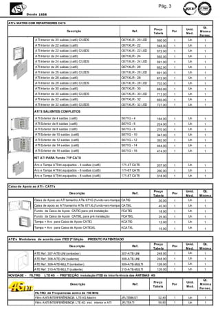 Pág. 3
             Desde 1958


ATI's MATRIX COM REPARTIDORES CAT6
                                                                                                                          Qt.
                                                                                              Preço             Unid.
                                        Descrição                                   Ref.                  Por           Mínim a
                                                                                              Tabela            Med.
                                                                                                                        Fornec.
                 ATI Interior de 20 saídas (cat6) C/LEDS                   C671XLR - 20 LED     560.00     1     Un       1
                 ATI Interior de 22 saídas (cat6)                          C671XLR - 22         548.00     1     Un       1
                 ATI Interior de 22 saídas (cat6) C/LEDS                   C671XLR - 22 LED     572.00     1     Un       1
                 ATI Interior de 24 saídas (cat6)                          C671XLR - 24         565.00     1     Un       1
                 ATI Interior de 24 saídas (cat6) C/LEDS                   C671XLR - 24 LED     591.00     1     Un       1
                 ATI Interior de 26 saídas (cat6)                          C671XLR - 26         662.00     1     Un       1
                 ATI Interior de 26 saídas (cat6) C/LEDS                   C671XLR - 26 LED     691.00     1     Un       1
                 ATI Interior de 28 saídas (cat6)                          C671XLR - 28         672.00     1     Un       1
                 ATI Interior de 28 saídas (cat6) C/LEDS                   C671XLR - 28 LED     703.00     1     Un       1
                 ATI Interior de 30 saídas (cat6)                          C671XLR - 30         683.00     1     Un       1
                 ATI Interior de 30 saídas (cat6) C/LEDS                   C671XLR - 30 LED     713.00     1     Un       1
                 ATI Interior de 32 saídas (cat6)                          C671XLR - 32         693.00     1     Un       1
                 ATI Interior de 32 saídas (cat6) C/LEDS                   C671XLR - 32 LED     727.00     1     Un       1

                ATI'S SALIENTES COMPLETOS

                 ATI Exterior de 4 saídas (cat6)                           S671G - 4            184.00     1     Un       1
                 ATI Exterior de 6 saídas (cat6)                           S671G - 6            224.00     1     Un       1
                 ATI Exterior de 8 saídas (cat6)                           S671G - 8            270.00     1     Un       1
                 ATI Exterior de 10 saídas (cat6)                          S671G - 10           347.00     1     Un       1
                 ATI Exterior de 12 saídas (cat6)                          S671G - 12           392.00     1     Un       1
                 ATI Exterior de 14 saídas (cat6)                          S671G - 14           444.00     1     Un       1
                 ATI Exterior de 16 saídas (cat6)                          S671G - 16           474.00     1     Un       1

                KIT ATI PARA Fundo 71P CAT6

                Aro e Tampa ATI Int.equipados - 4 saídas (cat6)            171-4T CAT6          207.00     1     Un       1
                Aro e Tampa ATI Int.equipados - 6 saídas (cat6)            171-6T CAT6          260.00     1     Un       1
                Aro e Tampa ATI Int.equipados - 8 saídas (cat6)            171-8T CAT6          318.00     1     Un       1


Caixa de Apoio ao ATI - CATI's
                                                                                              Preço             Unid.     Qt.
                                          Descrição                                 Ref.                  Por
                                                                                              Tabela            Med.    Mínim a
                Caixa de Apoio ao ATI tamanho ATIs 671G (fundo+aro+tampa) CATIG                  30.00     1     Un       1
                Caixa de apoio ao ATI tamanho ATIs 671XL(fundo+aro+tampa) CATIXL                 40.00     1     Un       1
                Fundo da Caixa de Apoio CATIG para pré instalação          FCATIG                18.00     1     Un       1
                Fundo da Caixa de Apoio CATIXL para pré instalação         FCATIXL               25.00     1     Un       1
                Tampa + Aro para Caixa de Apoio CATIG                      KCATIG                12.00     1     Un       1
                Tampa + Aro para Caixa de Apoio CATIGXL                    KCATXL                15.00     1     Un       1


ATE's Modulares de acordo com ITED 2ª Edição           PRODUTO PATENTEADO
                                                                                              Preço             Unid.     Qt.
                                          Descrição                                 Ref.                  Por
                                                                                              Tabela            Med.    Mínim a
                ATE Ref: 307-ATE-UNI (embeber)                             307-ATE-UNI          248.00     1     Un       1
                ATE Ref: 308-ATE-UNI (saliente)                            308-ATE-UNI          248.00     1     Un       1
                ATE Ref: 309-ATE-MULTI (embeber)                           309-ATE-MULTI        126.00     1     Un       1
                ATE Ref: 310-ATE-MULTI (saliente)                          310-ATE-MULTI        126.00     1     Un       1
NOVIDADE -    FILTRO   LTE 4G - PROTECÇÂO instalação ITED de Interferência das ANTENAS 4G
                                                                                                                          Qt.
                                                                                              Preço             Unid.
                                           Descrição                                Ref.                  Por           Mínim a
                                                                                              Tabela            Med.
                                                                                                                        Fornec.
                 FILTRO de Frequencias acim a de 790 MHz
                 Filtro ANTI INTERFERÊRENCIA LTE 4G Mastro                 JFLTEMAST             52.40     1     Un        1
                 Filtro ANTI INTERFERÊRENCIA LTE 4G inst. interior e ATI   JFLTEATI              59.80     1     Un        1
 