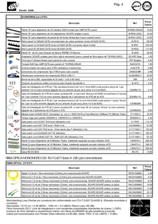 Pág. 4
          Desde 1958


             ACESSÓRIOS para ATE's

                                                                                                                                           Preço
                                                               Descrição                                                       Ref.
                                                                                                                                           Tabela

             Painel 19'' para alojamento de 24 módulos RJ45 formato tipo AMP CAT6 (vazio)                                  B-P008-24RJ45    10.83
             Painel 19'' para alojamento de 24 adaptadores SC/APC simples (vazio)                                          B-P040-24SC      10.83
             Painel 19'' para alojamento de painel de 24 fichas fêmea tipo F para coaxial (vazio)                          B-P041-24CC      10.83
             Patch panel 1U 24RJ45 CAT6 com amarrador de cabos posterior (inclui 24 RJ45 CAT6)                                B-P018        68.00
             Patch panel 1U 24 RJ45 CAT6 (inclui 24 RJ45 CAT6) com porta cabos frontal                                        B-P021       233.00
             Patch panel 2U 48 RJ45 CAT6 (inclui 48 RJ45 CAT6)                                                                B-P022       111.00
             Painel 19'' de 2U, para fixação de blocos KRONE (18 blocos)                                                      B-J043        28.40
             Adaptador SC/APC simples para fibra óptica monomodo (para o painel de fibra óptica ref.ª B-P040-24SC)         SC-APC Simp       1.65
             Ficha tipo F (fêmea-fêmea) para painel de cabo coaxial                                                         FFF Simples      0.40
             Tomada RJ45 tipo AMP CAT6 para painel ref.ª B-P008-24RJ45                                                       RJ45CAT6        1.80
             Anel arrumador de cabos para ATE's modulares e monocorpo                                                        Anel ATE        0.66
             Conectores de compressão Tipo F RG-6 para cabo coaxial                                                         CRG6COMP         0.96
             Alicate para conectores de compressão RG-6 e RG-11                                                             ALICARG611      34.00
             Borne de terra 266, capacidade 4x16 mm2 + 1x(6 a 95 mm2)                                                           266          4.32
             Conjunto de parafuso anilha com porca para fixação de painéis U                                                  B-J013         0.43
             Cabo de interligação do ATE de 1 Par (azul/azul branco) de 1m c/. ficha RJ45 numa ponta e pinça de 1 par
             sistema 110 no outro extremo (ligação de voz através de par azul, pinos 4 e 5 da RJ45)                         1CABRJ110        4.16
             Cabo de interligação do ATE de 2 pares (azul/azul Br. e cast./cast. Branco) em RJ45 num extremo e 2 pinças
             de 1 par (sistema 110) no outro extremo (ligação de 2 operadores do ATE até ao ATI)                            2CABRJ110        9.80
             Cabo de interligação do ATE de 1 par (azul/azul branco) de 1m com ficha RJ45 numa ponta e 1 pinça “Krone”
             de 1 par no outro extremo (ligação de voz através do par azul, pinos 4 e 5 da RJ45)                            1CABRJKR         4.60
             Cabo de interligação do ATE de 2 pares (azul/azul Br. e cast./cast. Br.)e 2 pinças “Krone” no outro extremo
             (ligação de 2 operadores do ATE para o ATI)                                                                    2CABRJKR         9.80
             Módulo insert 2xRJ45 CAT3 “shuntadas” p/. voz e 1 RJ45 CAT6 p/.Fast Ethernet 100Base-TX (Módulo Triplo)         1711450-3      33.50
             Tampa cega para painéis 5550644-3, 13894575-3 e 1394576-3                                                       5550644-3       2.40
             Cabo patch cord 2xCAT 7AS tw ist (blindado) (1m)                                                                 0-17637      112.16
             Cabo patch cord CAT 7AS tw ist - RJ45 (1m)                                                                     0-0336488-1     57.68
             Cabo patch cord CAT 7AS tw ist - ficha macho tipo F (blindado) (1m)                                            0-1711624-1    153.92
             Cabo patch cord 2xARJ45 CAT 7A (blindado)                                                                      0-1711563-1    126.32
             Cabo patch cord ARJ45 CAT 7A - RJ45 CAT 6A (blindado) (1m)                                                     0-1711564-1     97.32
             Painel 1U para Alojamento de 8 Módulos Triplos, totalmente equipado excepto módulos ACO                         1394576-3     265.20
             Painel 2U para Alojamento de 16 Módulos Triplos, totalmente equipado excepto módulos ACO                        1394573-3     398.30
             Painel 4U para Alojamento de 32 Módulos Triplos, totalmente equipado excepto módulos ACO                        1394575-3     800.80
             Caixa RC-FO BOX                                                                                                  RC-FO         14.80

FIBRA ÓPTICA MONOMODO OS2 ITU-T G.657 Classe A LSZH, pré-conectorizada
FIBRA ÓPTICA IZIFIBER
                                                                                                                                           Preço
                                                               Descrição                                                       Ref.
                                                                                                                                           Tabela
             Pigtail 1,5 mt de 1 fibra monomodo (0,9mm) pré-conectorizada SC/APC                                           PGT015SM09        2.38
             Patchcord 1,5 mt de 1 fibra monomodo (2,0mm) pré-conectorizada SC/APC-SC/APC                                  PAC015SM20        4.39
             Patchcord 1,5 mt de 2 fibras monomodo (3,0mm) pré-conectorizada SC/APC-SC/APC ambos os lados                  PAC015SM30        8.78
             Patchcord 12 mt de 2 fibras monomodo (3,0mm) pré-conectorizada SC/APC-SC/APC ambos os lados                   PAC120SM30       14.06
             Patchcord 18 mt de 2 fibras monomodo (3,0mm) pré-conectorizada SC/APC-SC/APC ambos os lados                   PAC180SM30       17.08
             Patchcord 24 mt de 2 fibras monomodo (3,0mm) pré-conectorizada SC/APC-SC/APC ambos os lados                   PAC240SM30       20.10
             Patchcord 32 mt de 2 fibras monomodo (3,0mm) pré-conectorizada SC/APC-SC/APC ambos os lados                   PAC320SM30       24.12

Macrobending Loss (Perdas por curvatura) em conformidade com ITU-T G.657 CLASSE A. (Elevada imunidade a'
curvatura)
Atenuações: 13110 nm < 0.36 dB/Km : 1550 nm < 0.3 dB/Km Return Loss >65 dBs
Fibra monomodo OS 2, Livre de halogéneos e com excelentes propriedades retardantes de chama. ( LSZH)
Involucro de 3mm diametro e revestimento interior com fibras de ARAMID de alta resistência à traccão.
Cabos pré-conectorizados com Perdas Totais inferiores a 0.65 dBs. (Nota: ITED: 2ª ed, LIMITE 1. 6 dBs)
 