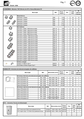 Pág. 7
           Desde 1958


ACESSÓRIOS - Módulos TAP (Cliente) do ATI e Coluna Montante CC
                                                                                                                                             Qt.
                                                                                                      Preço                      Unid.
                                                     Descrição                               Ref.                    Por                   Mínim a
                                                                                                      Tabela                     Med.
                                                                                                                                           Fornec.
                       Repartidores
                       Repartidor 2 Saídas                                                JR2               5.70      1           Un         10
                       Repartidor 3 Saídas                                                JR3               6.28      1           Un         10
                       Repartidor 4 Saídas                                                JR4               9.14      1           Un         10
                       Repartidor 6 Saídas                                                JR6              12.87      1           Un         10
                       Repartidor 8 Saídas                                                JR8              13.36      1           Un         10
                       Derivadores
                       Derivador 1 Saída, 10dB Atenua./saída                              JD1-10            5.93      1           Un         10
                       Derivador 1 Saída, 14dB Atenua./saída                              JD1-14            5.93      1           Un         10
                       Derivador 1 Saída, 18dB Atenua./saída                              JD1-18            5.93      1           Un         10
                       Derivador 1 Saída, 22dB Atenua./saída                              JD1-22            5.93      1           Un         10
                       Derivador 2 Saídas, 10dB Atenua./saída                             JD2-10            6.68      1           Un         10
                       Derivador 2 Saídas, 14dB Atenua./saída                             JD2-14            6.68      1           Un         10
                       Derivador 2 Saídas, 18dB Atenua./saída                             JD2-18            6.68      1           Un         10
                       Derivador 2 Saídas, 22dB Atenua./saída                             JD2-22            6.68      1           Un         10
                       Derivador 4 Saídas, 12dB Atenua./saída                             JD4-12            9.14      1           Un         10
                       Derivador 4 Saídas, 14dB Atenua./saída                             JD4-14            9.14      1           Un         10
                       Derivador 4 Saídas, 18dB Atenua./saída                             JD4-18            9.14      1           Un         10
                       Derivador 4 Saídas, 22dB Atenua./saída                             JD4-22            9.14      1           Un         10
                       Derivador 6 Saídas, 16dB Atenua./saída                             JD6-16           13.07      1           Un         10
                       Derivador 6 Saídas, 20dB Atenua./saída                             JD6-20           13.07      1           Un         10
                       Derivador 6 Saídas, 25dB Atenua./saída                             JD6-25           13.07      1           Un         10
                       Derivador 8 Saídas, 16dB Atenua./saída                             JD8-16           13.60      1           Un         10
                       Derivador 8 Saídas, 20dB Atenua./saída                             JD8-20           13.60      1           Un         10
                       Derivador 8 Saídas, 25dB Atenua./saída                             JD8-25           13.60      1           Un         10
                       Fichas e Cargas
                       Cargas F 75 Macho Tipo F                                           JDC75             0.26      1           Un         10
                       Ficha Macho Fêmea Ângular Tipo F                                   JDF90             0.53      1           Un         10


CAIXAS ATE - Arm ários de telecom unicações de edifícios
                                                                                                                                             Qt.
                                                                                                     Preço                       Unid.
                                     Descrição                      Ref.         Dim ensões (m m )                   Por                   Mínim a
                                                                                                     Tabela                      Med.
                                                                                                                                           Fornec.
                       Arm ários interiores de telecom unicações de edifícios
                       Caixa ATE interior C2                     292 - ATE2       400 x 420 x 155          42.00      1           Un          1
                       Caixa ATE interior C3                     302 - ATE3       500 x 600 x 160          80.00      1           Un          1
                       Caixa ATE interior C4                     303 - ATE4       700 x 900 x 160      120.00         1           Un          1
                       Caixa ATE interior C5                     304 - ATE5       830 x 900 x 200      185.00         1           Un          1
                       Caixa ATE interior C6                     305 - ATE6       830 x 1070 x 200     212.00         1           Un          1
                       Arm ários exteriores de telecom unicações de edifícios
                       Caixa ATE exterior C2                     294 - ATE2       400 x 430 x 170          42.00      1           Un          1
                       Caixa ATE exterior C3                     299 - ATE3       500 x 600 x 160          80.00      1           Un          1
                       Caixa ATE exterior C4                     300 - ATE4       700 x 900 x 160      120.00         1           Un          1
                       Caixa ATE exterior C5                     301 - ATE5       830 x 900 x 200      185.00         1           Un          1
                       Caixa ATE exterior C6                     306 - ATE6       830 x 1070 x 200     212.00         1           Un          1
                       Caixa ATE exterior C7                     311 - ATE7       830 x 1240 x 200     278.00         1           Un          1


ATU - Arm ários Técnico da Urbanização
                                                                                                                                             Qt.
                                                                                                            Preço                  Unid.
                                               Descrição                       Ref.    Dim ensões (m m )                   Por             Mínim a
                                                                                                            Tabela                 Med.
                                                                                                                                           Fornec.
                       ATU monocorpo 23Us inclui pedestal em Inox             ATU23U    1030 x 635 x 420    4194.00        1        Un        1
                       ATU duplo corpo 2 X 23Us inclui pedestal em Inox    ATU2X23U 1030 x 1280 x 420       6910.00        1        Un        1
 