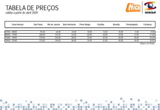 TABELA DE PREÇOS
válida a partir de abril 2009


       Faixa Horária     São Paulo       Rio de Janeiro   Belo Horizonte   Porto Alegre    Curitiba      Brasília      Florianópolis      Fortaleza


01h00 - 08h00                    95,00
                                 95 00            64,00
                                                  64 00            24,00
                                                                   24 00           18,00
                                                                                   18 00         13,00
                                                                                                 13 00         10,00
                                                                                                               10 00            9,00
                                                                                                                                9 00               9,00
                                                                                                                                                   9 00
08h00 - 13h00                   208,00           142,00            65,00           60,00         30,00         24,00           21,00              21,00
13h00 - 18h00                   379,00           244,00            86,00           70,00         42,00         40,00           36,00              36,00
18h00 - 01h00                   379,00           244,00            86,00           70,00         42,00         40,00           36,00              36,00
                                                                                                                                       Valores em Reais
 