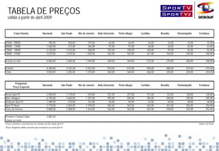 TABELA DE PREÇOS
  válida a partir de abril 2009


          Faixa Horária                   Nacional             São Paulo       Rio de Janeiro   Belo Horizonte   Porto Alegre    Curitiba      Brasília      Florianópolis   Fortaleza


01h00 - 09h00                                   780,00
                                                780 00                350,00
                                                                      350 00           197,00
                                                                                       197 00            64,00
                                                                                                         64 00           64,00
                                                                                                                         64 00         34,00
                                                                                                                                       34 00         33,00
                                                                                                                                                     33 00           32,00
                                                                                                                                                                     32 00           32,00
                                                                                                                                                                                     32 00
09h00 - 13h00                                 1.060,00                472,00           266,00            91,00           91,00         46,00         44,00           42,00           42,00
13h00 - 18h00                                 2.220,00              1.010,00           568,00           195,00          195,00        100,00         97,00           92,00           92,00
18h00 - 01h00                                 5.670,00              2.545,00         1.420,00           562,00          562,00        261,00        256,00          248,00          248,00

Evento ao vivo                                6.060,00              2.685,00         1.549,00           569,00          569,00        275,00        270,00          268,00          268,00

Futebol                                       9.280,00              4.425,00         2.653,00           910,00          910,00        490,00        480,00          475,00          475,00
Tênis                                         4.850,00              2.285,00         1.370,00           560,00          560,00        260,00        250,00          240,00          240,00



          Programas
                                          Nacional             São Paulo       Rio de Janeiro   Belo Horizonte   Porto Alegre
                                                                                                                          g      Curitiba      Brasília      Florianópolis
                                                                                                                                                                     p       Fortaleza
        Preço Especial
        P     E    i l

Arena SporTV                                  2.550,00              1.170,00           670,00           251,00          251,00        141,00        132,00          128,00          128,00
Bem, Amigos!                                  6.750,00              3.060,00         1.707,00           595,00          595,00        305,00        300,00          295,00          295,00
Redação SporTV                                1.090,00                510,00           312,00            96,00           96,00         52,00         50,00           48,00           48,00
SporTV News                                   5.770,00              2.650,00         1.478,00           565,00          565,00        264,00        261,00          256,00          256,00
Troca de Passes                               5.880,00              2.588,00         1.444,00           563,00          563,00        262,00        258,00          252,00          252,00

Premiere Futebol Clube                        3.885,00
(Jogos ao vivo)
Preços referentes a uma inserção em somente um dos canais SporTV                                                                                                             Valores em Reais
Preços Regionais válidos somente para veiculações no canal SporTV
 