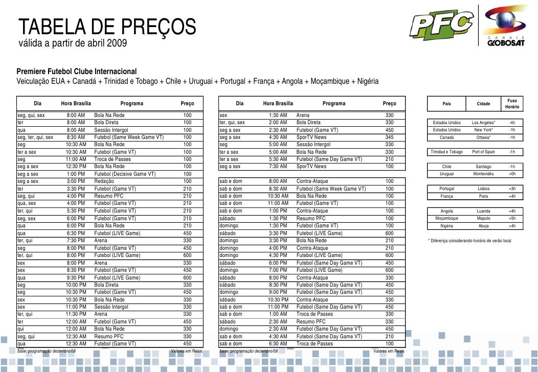 Tabela De Preços Sucata Em Portugal 2020