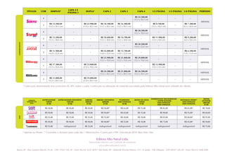 CAPA 2 E
                    TÍTULOS        COR       SIMPLES*                               DUPLA*             CAPA 2             CAPA 3             CAPA 4           1/2 PÁGINA           1/3 PÁGINA    1/4 PÁGINA       PERÍODO
                                                                 PÁGINA 3

                                                                                                                                           R$ 22.500,00
                                    4              –                  –                 –                  –                  –                                     –                  –               –
                                                                                                                                          (13,5 x 20,5 cm)
                                                                                                                                                                                                                  MENSAL
                                            R$ 12.200,00                          R$ 22.900,00       R$ 18.100,00       R$ 16.300,00                           R$ 8.700,00                       R$ 7.200,00
                                    2                                 –                                                                          –                                     –
                                           (13,5 x 20,5 cm)                      (27,0 x 20,5 cm)   (13,5 x 20,5 cm)   (13,5 x 20,5 cm)                      (13,5 x 10,2 cm)                   (6,5 x 10,0 cm)
                                                                                                                                           R$ 20.200,00
                                    4              –                  –                 –                  –                  –                                     –                  –               –
                                                                                                                                          (13,5 x 18,0 cm)
                                                                                                                                                                                                                  MENSAL
                                            R$ 13.200,00                                             R$ 18.600,00       R$ 14.700,00                          R$ 11.900,00                        R$ 9.200,00
                                    2                                 –                 –                                                        –                                     –
                                           (13,5 x 18,0 cm)                                         (13,5 x 18,0 cm)   (13,5 x 18,0 cm)                      (13,5 x 9,0 cm)                     (6,5 x 9,0 cm)
 COMPORTAMENTO




                                                                                                                                           R$ 20.200,00
                                    4              –                  –                 –                  –                  –                                     –                  –               –
                                                                                                                                          (14,0 x 22,0 cm)
                                                                                                                                                                                                                  MENSAL
                                            R$ 11.900,00                                             R$ 16.000,00       R$ 13.700,00                                                             R$ 6.500,00
                                    2                                 –                 –                                                        –                  –                  –
                                           (14,0 x 22,0 cm)                                         (14,0 x 22,0 cm)   (14,0 x 22,0 cm)                                                         (7,0 x 11,0 cm)
                                                                                                     R$ 25.900,00       R$ 21.400,00       R$ 29.800,00
                                    4              –                  –                 –                                                                           –                  –               –
                                                                                                    (13,5 x 19,0 cm)   (13,5 x 19,0 cm)   (13,5 x 19,0 cm)
                                                                                                                                                                                                                  MENSAL
                                            R$ 17.300,00                          R$ 33.000,00                                                                R$ 12.900,00
                                    1                                 –                                    –                  –                  –                                     –               –
                                           (13,5 x 19,0 cm)                      (27,0 x 19,0 cm)                                                            (13,5 x 9,5 cm)
                                                                                                     R$ 24.300,00       R$ 21.800,00       R$ 26.500,00
                                    4              –                  –                 –                                                                           –                  –               –          MENSAL
                                                                                                    (13,5 x 20,5 cm)   (13,5 x 20,5 cm)   (13,5 x 20,5 cm)
                                            R$ 11.000,00                          R$ 19.000,00
                                    2                                 –                                    –                  –                  –                  –                  –               –          MENSAL
                                           (13,5 x 20,5 cm)                      (27,0 x 20,5 cm)

                 * Colocação determinada terá acréscimo de 20% sobre o valor. Confecção ou alteração de material executado pela Editora Alto Astral será cobrado do cliente.




                                                                                                                                                             INTERVENÇÃO (BACKGROUND                                 DHTML
                      FORMATO      SUPER BANNER        SUPER BANNER EXPANSÍVEL     ARROBA      ARROBA EXPANSÍVEL         PUSHDOWN         BOTÃO OU LOGO                                     DESTAQUES HOME**
                                                                                                                                                                  + SUPER BANNER)                                  (FLOATER)
                    TAMANHO (PX)      728X90                   728X300             300X250          300X600             SOB CONSULTA          120X60                                          SOB CONSULTA
                        PESO                                                                                                                                       SOB CONSULTA                                     300X300
                                       25 Kb                    25 Kb               25 Kb            25 Kb                  40 Kb              15 Kb                                          SOB CONSULTA
                                                                                                                                                                   SOB CONSULTA                                       25 Kb

                                        R$ 50,00                R$ 50,00           R$ 50,00          R$ 50,00*             R$ 65,00           R$ 15,00                  R$ 85,00                 R$ 65,00*         R$ 70,00

                                        R$ 50,00                R$ 50,00           R$ 50,00          R$ 50,00*             R$ 65,00           R$ 15,00                  R$ 90,00                 R$ 55,00*         R$ 60,00
 SITES




                                        R$ 35,00                R$ 35,00           R$ 35,00          R$ 35,00*             R$ 50,00           R$ 10,00                  R$ 65,00                 R$ 40,00*         R$ 45,00

                                        R$ 40,00                R$ 40,00           R$ 40,00          R$ 40,00*             R$ 55,00           R$ 10,00                  R$ 75,00                 R$ 45,00*         R$ 50,00

                                        R$ 55,00              indisponível         R$ 55,00         indisponível        indisponível       indisponível             indisponível                indisponível       R$ 75,00

                 * Apenas na Home ** Consultar o formato para cada site / Observações: Custos por CPM / Veiculação ROS: Run Over Site.

                                                                                               Editora Alto Astral Ltda.
                                                                                       Diversidade Editorial com Conteúdo de Qualidade
                                                                                                 www.editoraaltoastral.com.br

Bauru-SP - Rua Gustavo Maciel, 19-26 - CEP: 17012-110, SP - Fone (0xx14) 3235-3878 • São Paulo-SP - Alameda Vicente Pinzon, 173 - 4º andar - Vila Olímpia - CEP: 04547-130, SP - Fone: (0xx11) 3048 2900
 