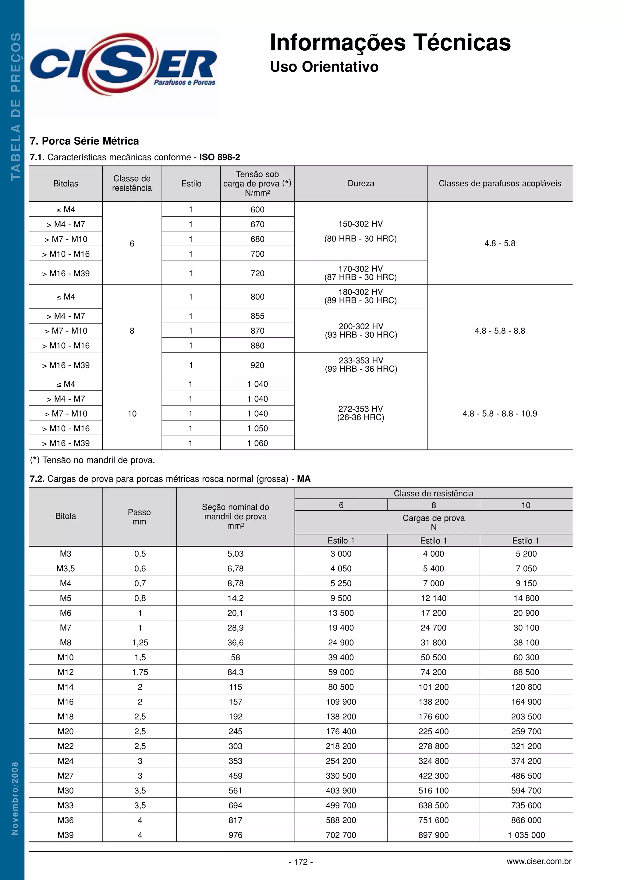 tabela-roscas-pdf