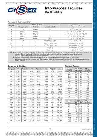 0,397
0,794
1,191
1,588
1,984
2,381
2,778
3,175
3,572
3,969
4,366
4,763
5,159
5,556
5,953
6,350
6,747
7,144
7,541
7,938
8,334
8,731
9,128
9,525
9,922
10,319
10,716
11,113
11,509
11,906
12,303
12,700
13,097
13,494
13,891
14,288
14,684
15,081
15,478
15,875
4
5
6
7
8
10
12
14
16
20
OBS. 1) Na escolha do parafuso verificamos que para cada tamanho de bucha, existe uma faixa de diâmetros de parafusos que podem ser
utilizados. Quando a aplicação exige maior resistência, utiliza-se o maior diâmetro do parafuso que a bucha admite.
Para uma carga menor, pode-se utilizar o menor diâmetro.
2) Para uma fixação correta utilize sempre um parafuso de diâmetro dentro da faixa especificada na tabela acima.
Quanto ao comprimento do parafuso, deve ser igual ao da bucha, acrescido do diâmetro do próprio parafuso e da espessura do
objeto a ser fixado.
2,2
2,9 a 3,5
3,5 a 4,8
4,2 a 5,5
4,8 a 5,5
6,3
–
–
–
–
2,2 a 2,8
2,2 a 3,8
3,5 a 4,8
4,2 a 5,5
4,5 a 6,1
6,1
–
–
–
–
Buchas
Nº Auto-atarraxante Madeira
–
–
–
–
3/16
1/4 a 5/16 (6,0 a 8,0)
5/16 a 3/8 (8,0 a 10,0)
3/8 a 1/2 (10,0 a 12,0)
1/2 (13,0)
5/8 (16,0)
Sextavado soberba
2,8 x 25 - 2,8 x 30
2,8 x 30 - 3,2 x 40 - 3,5 x 45
3,5 x 40 - 3,8 x 45 - 4,2 x 50 - 4,5 x 50
4,2 x 40 - 4,5 x 45 - 4,8 x 50
4,5 x 50 - 4,8 x 65 - 5,5 x 65
5,5 x 65 - 6,1 x 75
Sext. Soberba 5/16 x 80
Sext. Soberba 3/8 x 100
Sext. Soberba 1/2 x 110
Sext. Soberba 5/8 x 130
Parafusos mais utilizados
Bitolas aplicáveis
- 163 -
Parafusos X Buchas de Nylon
1/64
1/32
3/64
1/16
5/64
3/32
7/64
1/8
9/64
5/32
11/64
3/16
13/64
7/32
15/64
1/4
17/64
9/32
19/64
5/16
21/64
11/32
23/64
3/8
25/64
13/32
27/64
7/16
29/64
15/32
31/64
1/2
33/64
17/32
35/64
9/16
37/64
19/32
39/64
5/8
Polegada
Conversão de Medidas
41/64
21/32
43/64
11/16
45/64
23/32
47/64
3/4
49/64
25/32
51/64
13/16
53/64
27/32
55/64
7/8
57/64
29/32
59/64
15/16
61/64
31/32
63/64
1
1.1/4
1.1/2
1.3/4
2
2.1/2
3
3.1/2
4
4.1/2
5
5.1/2
6
7
8
9
10
Polegada
mm
16,272
16,669
17,066
17,463
17,859
18,256
18,653
19,050
19,447
19,844
20,241
20,638
21,034
21,431
21,828
22,225
22,622
23,019
23,416
23,813
24,209
24,606
25,003
25,400
31,750
38,100
44,450
50,800
63,500
76,200
88,900
101,600
114,300
127,000
139,700
152,400
177,800
203,200
228,600
254,000
mm
Polegada Polegada
mm mm
1/8
5/32
3/16
7/32
1/4
5/16
3/8
7/16
1/2
1/2 WW
9/16
5/8
3/4
7/8
1
40
32
24
24
20
18
16
14
13
12
12
11
10
9
8
44
36
32
28
28
24
24
20
20
–
18
18
16
14
12
2,5
3,1
3,6
4,4
5,1
6,5
7,9
9,2
10,5
10,5
12,0
13,4
16,4
19,25
22,0
Medidas
polegada
Diâmetro
da broca
Tabela de Roscas
Fios por pol.
UNC UNF
M 3
M 4
M 5
M 6
M 8
M 10
M 12
M 14
M 16
M 18
0,50
0,70
0,80
1,00
1,25
1,50
1,75
2,00
2,00
2,50
0,35
0,50
0,50
0,75
1,00
1,00
1,50
1,50
1,50
1,50
2,5
3,3
4,2
5,0
6,8
8,5
10,2
12,0
14,0
15,5
Medidas
mm
Diâmetro
da Broca
Passo
MA MB
Informações Técnicas
Uso Orientativo
TA
B
E
L
A
D
E
P
R
E
Ç
O
S
N
o
v
e
m
b
r
o
/
2
0
0
8
www.ciser.com.br
Informações Técnicas 4/28/10 8:38 AM Page 1
 