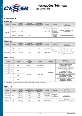 414 min.
414 - 690
400 - 550 250
Grau C
Grau A
Grau B
Informações Técnicas
Uso Orientativo
TA
B
E
L
A
D
E
P
R
E
Ç
O
S
N
o
v
e
m
b
r
o
/
2
0
0
8
- 170 - www.ciser.com.br
6. Parafuso ASTM
ASTM A 307
Classe
Bitolas
Tensão
de tração
N/mm2
1/4” - 4”
Tensão de
escoamento mínima
N/mm2
Tensão sob
carga de prova
N/mm2
Dureza Cabeças
Aplicação
Observação
69-100 HRB Sextavada Uso geral.
Flanges de tubulações em
ferro fundido.
Ancoragem em estruturas.
Sextavada
pesada ou
sem cabeça
Sextavada
ou sem
cabeça
69-95 HRB
827 min.
724 min.
635
559
586
510
Tipo 1
Tipo 2
Tipo 3
ASTM A 325
Classe
Bitolas
Tensão
de tração
N/mm2
≤ 1”
> 1” - 1.1/2”
Tensão de
escoamento mínima
N/mm2
Tensão sob
carga de prova
N/mm2
Dureza Cabeças
Aplicação
Observação
25-34 HRC
Montagem de estruturas.
Excluído em Nov. 1991.
Aço com resistência a intempéries.
Montagem de estruturas.
Sextavada
Pesada
19-30 HRC
510 min.
827 min.
Tipo 0
Tipo 1
Tipo 2
Tipo 3
ASTM A 394 (*)
Classe
Bitolas
Tensão
de tração
N/mm2
Dureza Cabeças
Aplicação
Observação
80-100 HRB
Aço baixo carbono zincado.
Montagem de torres
de transmissão e similares.
Aço médio carbono temperado
e revenido zincado.
Montagem de torres
de transmissão e similares.
Aço baixo carbono martensítico zinca-
do. Montagem de torres
de transmissão e similares.
Aço com resistência a intempéries
temperado e revenido.
Montagem de estruturas.
Sextavada
25-34 HRC
(*) ASTM A 394 prescreve prova de cisalhamento quando solicitado pelo cliente.
825 min.
725 min.
620 min.
825 min.
635
560
400
635
585
510
380
585
25-34 HRC
19-30 HRC
—
25-34 HRC
Tipo 1
Tipo 2
ASTM A 449
Classe
Bitolas
Tensão
de tração
N/mm2
1/4” - 1”
>1” - 1.1/2”
>1.1/2” - 3”
1/4” - 1”
Tensão de
escoamento mínima
N/mm2
Tensão sob
carga de prova
N/mm2
Dureza Cabeças
Aplicação
Observação
Uso geral.
Alta resistência.
Uso geral.
Aço baixo carbono martensítico.
Sextavada
ou
sem cabeça
> 1” - 1.1/2”
1/2”
5/8”
3/4”
7/8”
1”
Informações Técnicas 4/28/10 8:38 AM Page 8
 