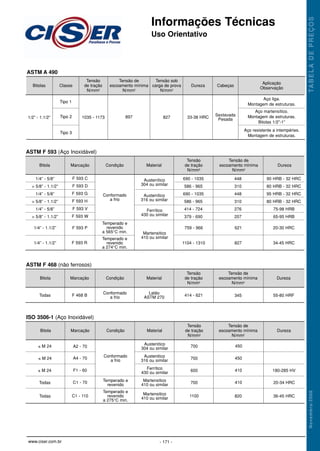 Informações Técnicas
Uso Orientativo
TA
B
E
L
A
D
E
P
R
E
Ç
O
S
N
o
v
e
m
b
r
o
/
2
0
0
8
- 171 -
www.ciser.com.br
1035 - 1173 897 827
Tipo 1
Tipo 2
Tipo 3
ASTM A 490
Classe
Bitolas
Tensão
de tração
N/mm2
1/2” - 1.1/2”
Tensão de
escoamento mínima
N/mm2
Tensão sob
carga de prova
N/mm2
Dureza Cabeças
Aplicação
Observação
Aço liga.
Montagem de estruturas.
Aço martensítico.
Montagem de estruturas.
Bitolas 1/2”-1”
Aço resistente a intempéries.
Montagem de estruturas.
Sextavada
Pesada
33-38 HRC
F 593 C Austenítico
304 ou similar
690 - 1035
586 - 965
690 - 1035
586 - 965
414 - 724
379 - 690
448
310
448
310
276
207
759 - 966 621
1104 - 1310 827
90 HRB - 32 HRC
80 HRB - 32 HRC
95 HRB - 32 HRC
80 HRB - 32 HRC
75-98 HRB
65-95 HRB
20-30 HRC
34-45 HRC
1/4” - 5/8”
> 5/8” - 1.1/2”
1/4” - 5/8”
> 5/8” - 1.1/2”
1/4” - 5/8”
> 5/8” - 1.1/2”
1/4” - 1.1/2”
1/4” - 1.1/2”
Austenítico
316 ou similar
Ferrítico
430 ou similar
Martensitico
410 ou similar
Conformado
a frio
Temperado e
revenido
a 565°C min.
Temperado e
revenido
a 274°C min.
F 593 D
F 593 G
F 593 H
F 593 V
F 593 W
F 593 P
F 593 R
ASTM F 593 (Aço Inoxidável)
Marcação Condição Material
Bitola
Tensão
de tração
N/mm2
Tensão de
escoamento mínima
N/mm2
Dureza
Conformado
a frio
Latão
ASTM 270 414 - 621 345 55-80 HRF
Todas F 468 B
ASTM F 468 (não ferrosos)
Marcação Condição Material
Bitola
Tensão
de tração
N/mm2
Tensão de
escoamento mínima
N/mm2
Dureza
Conformado
a frio
Temperado e
revenido
Temperado e
revenido
a 275°C min.
Austenitico
304 ou similar
Austenitico
316 ou similar
Ferrítico
430 ou similar
Martensitico
410 ou similar
Martensitico
410 ou similar
700
700
600
700
1100
450
450
410
410
820
180-285 HV
20-34 HRC
36-45 HRC
≤ M 24
≤ M 24
≤ M 24
Todas
Todas
A2 - 70
A4 - 70
F1 - 60
C1 - 70
C1 - 110
ISO 3506-1 (Aço Inoxidável)
Marcação Condição Material
Bitola
Tensão
de tração
N/mm2
Tensão de
escoamento mínima
N/mm2
Dureza
Informações Técnicas 4/28/10 8:38 AM Page 9
 