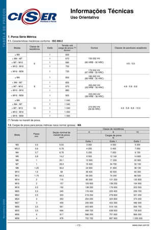 6
≤ M4
> M4 - M7
> M7 - M10
> M10 - M16
> M16 - M39
≤ M4
> M4 - M7
> M7 - M10
> M10 - M16
> M16 - M39
≤ M4
> M4 - M7
> M7 - M10
> M10 - M16
> M16 - M39
1
1
1
1
1
1
1
1
1
1
1
1
1
1
1
600
670
680
700
720
150-302 HV
(80 HRB - 30 HRC)
4.8 - 5.8
4.8 - 5.8 - 8.8
4.8 - 5.8 - 8.8 - 10.9
170-302 HV
(87 HRB - 30 HRC)
180-302 HV
(89 HRB - 30 HRC)
233-353 HV
(99 HRB - 36 HRC)
272-353 HV
(26-36 HRC)
200-302 HV
(93 HRB - 30 HRC)
800
855
870
880
920
1 040
1 040
1 040
1 050
1 060
8
10
Informações Técnicas
Uso Orientativo
TA
B
E
L
A
D
E
P
R
E
Ç
O
S
N
o
v
e
m
b
r
o
/
2
0
0
8
- 172 - www.ciser.com.br
7. Porca Série Métrica
7.1. Características mecânicas conforme - ISO 898-2
Bitolas Estilo Dureza Classes de parafusos acopláveis
Tensão sob
carga de prova (*)
N/mm2
Classe de
resistência
(*) Tensão no mandril de prova.
7.2. Cargas de prova para porcas métricas rosca normal (grossa) - MA
M3
M3,5
M4
M5
M6
M7
M8
M10
M12
M14
M16
M18
M20
M22
M24
M27
M30
M33
M36
M39
0,5
0,6
0,7
0,8
1
1
1,25
1,5
1,75
2
2
2,5
2,5
2,5
3
3
3,5
3,5
4
4
Bitola Passo
mm
Classe de resistência
Cargas de prova
N
Estilo 1 Estilo 1 Estilo 1
6 8 10
5,03
6,78
8,78
14,2
20,1
28,9
36,6
58
84,3
115
157
192
245
303
353
459
561
694
817
976
3 000
4 050
5 250
9 500
13 500
19 400
24 900
39 400
59 000
80 500
109 900
138 200
176 400
218 200
254 200
330 500
403 900
499 700
588 200
702 700
4 000
5 400
7 000
12 140
17 200
24 700
31 800
50 500
74 200
101 200
138 200
176 600
225 400
278 800
324 800
422 300
516 100
638 500
751 600
897 900
5 200
7 050
9 150
14 800
20 900
30 100
38 100
60 300
88 500
120 800
164 900
203 500
259 700
321 200
374 200
486 500
594 700
735 600
866 000
1 035 000
Seção nominal do
mandril de prova
mm2
Informações Técnicas 4/28/10 8:38 AM Page 10
 
