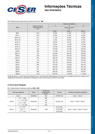 Informações Técnicas
Uso Orientativo
TA
B
E
L
A
D
E
P
R
E
Ç
O
S
N
o
v
e
m
b
r
o
/
2
0
0
8
- 173 -
www.ciser.com.br
7.3. Cargas de prova para porcas métricas rosca fina - MB
M8x1
M10x1
M10x1,25
M12x1,25
M12x1,5
M14x1,5
M16x1,5
M18x1,5
M18x2
M20x1,5
M20x2
M22x1.5
M22x2
M24x2
M27x2
M30x2
M33x2
M36x3
M39x3
Bitola
Classe de resistência
Cargas de prova
N
Estilo 1 Estilo 1 Estilo 2
6 8 10
39,2
64,5
61,2
92,1
88,1
125
167
215
204
272
258
333
318
384
496
621
761
865
1030
30 200
49 700
47 100
71 800
68 700
97 500
130 300
187 000
177 500
236 600
224 500
289 700
276 700
334 100
431 500
540 300
662 100
804 400
957 900
37 400
61 600
58 400
88 000
84 100
119 400
159 500
221 500
210 100
280 200
265 700
343 000
327 500
395 500
510 900
639 600
783 800
942 800
1 123 000
41 400
68 000
64 600
97 200
92 900
131 900
176 200
232 200
220 300
293 800
278 600
359 600
343 400
414 700
535 700
670 700
821 900
934 200
1 112 000
Seção nominal do
mandril de prova
mm2
Carga de prova é a maior força axial aplicável sem a ocorrência de deformação que não permita a remoção da porca do mandril sem a
utilização de ferramenta; é permitida a utilização de chave manual para a primeira meia volta.
Grau 5
1/4” - 1” UNC
> 1” - 1.1/2” UNC
1/4” - 1” UNF
> 1” - 1.1/2” UNF
Sextavada
828
724
752
648
32 HRC máx. Grau 1 - Grau 2 - Grau 5
Grau 1 - Grau 2 - Grau 5 - Grau 8
24-32 HRC
26-34 HRC
26-36 HRC
1 035
Sextavada
1/4” - 5/8”
> 5/8” - 1”
> 1” - 1.1/2”
Grau 8
8. Porca Série Polegada
8.1. Características mecânicas conforme SAE J 995
Grau de resistência
Grau 2
Estilo
Quadrada 620
Tensão sob
carga de prova
N/mm2
Dureza
32 HRC máx.
Classes de parafusos acopláveis
Grau 1 - Grau 2
Informações Técnicas 4/28/10 8:38 AM Page 11
 
