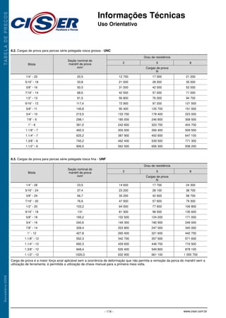 Informações Técnicas
Uso Orientativo
TA
B
E
L
A
D
E
P
R
E
Ç
O
S
N
o
v
e
m
b
r
o
/
2
0
0
8
- 174 - www.ciser.com.br
8.2. Cargas de prova para porcas série polegada rosca grossa - UNC
1/4” - 20
5/16” - 18
3/8” - 16
7/16” - 14
1/2” - 13
9/16” - 12
5/8” - 11
3/4” - 10
7/8” - 9
1” - 8
1.1/8” - 7
1.1/4” - 7
1.3/8” - 6
1.1/2” - 6
Bitola
Grau de resistência
Cargas de prova
N
2 5 8
20,5
33,8
50,0
68,6
91,5
117,4
145,8
215,5
298,1
391,0
492,3
625,2
745,2
906,5
12 700
21 000
31 000
42 500
56 800
72 900
90 400
133 700
185 000
242 600
305 500
387 900
462 400
562 500
17 000
28 000
42 000
57 000
76 000
97 200
120 700
178 400
246 800
323 700
356 400
452 600
539 500
656 300
21 200
35 000
52 000
71 000
94 700
121 500
151 000
223 000
308 500
404 700
509 500
647 100
771 300
938 200
Seção nominal do
mandril de prova
mm2
8.3. Cargas de prova para porcas série polegada rosca fina - UNF
1/4” - 28
5/16” - 24
3/8” - 24
7/16” - 20
1/2” - 20
9/16” - 18
5/8” - 18
3/4” - 16
7/8” - 14
1” - 12
1.1/8” - 12
1.1/4” - 12
1.3/8” - 12
1.1/2” - 12
Bitola
Grau de resistência
Cargas de prova
N
2 5 8
23,5
37,4
56,7
76,6
103,2
131
165,2
240,6
328,4
427,8
552,3
692,3
848,4
1020,0
14 600
23 200
35 200
47 500
64 000
81 300
102 500
149 300
203 800
265 400
342 700
429 600
526 400
632 900
17 700
28 100
42 600
57 600
77 600
98 500
124 200
180 900
247 000
321 600
357 900
448 700
549 800
661 100
24 300
38 700
58 700
79 300
106 800
135 600
171 000
249 000
340 000
442 700
571 600
716 500
878 100
1 055 700
Seção nominal do
mandril de prova
mm2
Carga de prova é a maior força axial aplicável sem a ocorrência de deformação que não permita a remoção da porca do mandril sem a
utilização de ferramenta; é permitida a utilização de chave manual para a primeira meia volta.
Informações Técnicas 4/28/10 8:39 AM Page 12
 