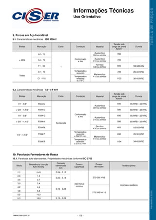 9. Porcas em Aço Inoxidável
9.1. Características mecânicas - ISO 3506-2
Informações Técnicas
Uso Orientativo
TA
B
E
L
A
D
E
P
R
E
Ç
O
S
N
o
v
e
m
b
r
o
/
2
0
0
8
- 175 -
www.ciser.com.br
Conformado
a frio
Temperado e
revenido
Temperado e
revenido
a 275°C
Austenítico
304 ou similar
Austenítico
316 ou similar
Ferrítico
430 ou similar
Martensítico
410 ou similar
≤ M24
Todas
700
600
700
1100
700
1 180-285 HV
20-34 HRC
36-45 HRC
A2 - 70
A4 - 70
F1 - 60
C1 - 70
C1 - 110
Marcação
Bitolas Estilo Condição Material
Tensão sob
carga de prova
N/mm2
Dureza
9.2. Características mecânicas - ASTM F 594
Conformado
a frio
Temperado e
revenido
a 566°C min.
Temperado e
revenido
a 275°C min.
Austenítico
304 ou similar
Austenítico
316 ou similar
Ferrítico
430 ou similar
Martensítico
410 ou similar
1/4” - 5/8”
> 5/8” - 1.1/2”
1/4” - 5/8”
> 5/8” - 1.1/2”
1/4” - 1.1/2”
Sextavada
586
690
586
483
690
1104
690 95 HRB - 32 HRC
80 HRB - 32 HRC
95 HRB - 32 HRC
80 HRB - 32 HRC
65-95 HRB
20-30 HRC
34-45 HRC
F594 C
F594 D
F594 G
F594 H
F594 N
F594 P
F594 R
Marcação
Bitolas Estilo Condição Material
Tensão sob
carga de prova
N/mm2
Dureza
0,04 - 0,10
0,05 - 0,18
0,10 - 0,23
0,15 - 0,28
450 HV0,3
mínima
270-390 HV5
Aço baixo carbono
270-390 HV10
2,2
2,9
3,5
3,9
4,2
4,8
5,5
6,3
0,45
1,5
2,7
3,4
4,4
6,3
10,0
16,6
10. Parafusos Formadores de Rosca
10.1. Parafusos auto-atarraxantes. Propriedades mecânicas conforme ISO 2702
Bitola
Resistência à torção
N.m mínima
Camada
cementada
mm
Dureza
superficial
Dureza
de núcleo Matéria-prima
Informações Técnicas 4/28/10 8:39 AM Page 13
 