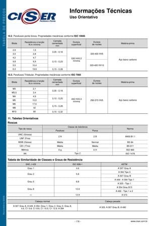 Informações Técnicas
Uso Orientativo
TA
B
E
L
A
D
E
P
R
E
Ç
O
S
N
o
v
e
m
b
r
o
/
2
0
0
8
- 176 - www.ciser.com.br
0,05 - 0,18
0,10 - 0,23
0,15 - 0,28
530 HV0,3
mínima
320-400 HV5
Aço baixo carbono
320-400 HV10
2,9
3,5
4,2
4,8
5,5
6,3
1,5
2,8
4,7
6,9
10,4
19,9
10.2. Parafusos ponta broca. Propriedades mecânicas conforme ISO 10666
Bitola
Resistência à torção
N.m mínima
Camada
cementada
mm
Dureza
superficial
Dureza
de núcleo Matéria-prima
0,05 - 0,18
0,10 - 0,25
0,15 - 0,28
0,15 - 0,32
450 HV0,3
mínima
290-370 HV5 Aço baixo carbono
M3
M3,5
M4
M5
M6
M8
M10
2,1
3,4
4,9
10,0
17,0
42
85
10.3. Parafusos Trilobular. Propriedades mecânicas conforme ISO 7085
Bitola
Resistência à torção
N.m mínima
Camada
cementada
mm
Dureza
superficial
Dureza
de núcleo Matéria-prima
11. Tabelas Orientativas
Roscas
UNC (Grossa)
UNF (Fina)
BSW (Gossa)
CEI ( Fina)
Métrica
AA
2 A
Média
Média
6 g
2 B
Normal
Média
6 H
ANSI B1.1
BS 84
BS 811
ISO 965
ISO 1478
Tipo de rosca
Classe de tolerância
Norma
Parafuso Porca
Tipo C
Tabela de Similaridade de Classes e Graus de Resistência
Grau 1
Grau 2
Grau 5
Grau 8
—
4.6
5.8
A 307 Grau A
A 394 Tipo 0
A 307 Grau B
A 449 - A 394 Tipo 1
A 325 - Tipo 1
A 354 Grau B D
A 490 - Tipo 1 e 2
A 574
8.8
10.9
12.9
SAE J 429 ISO 898-1 ASTM
A 307 Grau A, A 449, A 354, Grau 1, Grau 2, Grau 5, Grau 8,
4.6, C1 5.8, C1 8.8, C1 10.9, C1 12.9, A 394
A 325, A 307 Grau B, A 490
Cabeça normal Cabeça pesada
Informações Técnicas 4/28/10 8:39 AM Page 14
 
