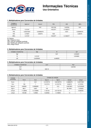 1. Multiplicadores para Conversões de Unidades
N= Newton
Kgf= Kilograma força
PSI= Libra por polegada quadrada
KSI= Kilolibra por polegada quadrada
MPa= Mega Pascal
Informações Técnicas
Uso Orientativo
TA
B
E
L
A
D
E
P
R
E
Ç
O
S
N
o
v
e
m
b
r
o
/
2
0
0
8
- 177 -
www.ciser.com.br
Kgf/mm2
N/mm2
PSI
KSI
MPa
Unidade a
transformar
0,10197
0,00070307
0,70307
0,10197
9,81
0,00689476
6,89476
1422,334
145,0377
1000
145,0377
1,422334
0,1450377
0,001
0,1450377
9,81
0,00689476
6,89476
Kgf/mm2 N/mm2 PSI KSI MPa
2. Multiplicadores para Conversões de Unidades
Kgf
N
Lbf
Unidade a transformar
0,10197
0,4535924
Kgf
9,81
4,448222
N
2,204623
0,224805
Lbf
3. Multiplicadores para Conversões de Unidades
mm2
Pol2
Unidade a transformar
645,16
mm2
0,00155
Pol2
4. Multiplicadores para Conversões de Unidades
Unidade
conhecida N.cm N.m Kgf.cm Kgf.m Lbf.pol Lbf.pé
Unidade de medição
N.cm
N.m
Kgf.cm
Kgf.m
Lbf.pol
Lbf.pé
1
100
9,80665
980,7
11,29848
135,582
0,01
1
0,0980665
9,807
0,1129848
1,35582
0,1019716
10,19716
1
100
1,152124
13,82552
0,00109716
0,1019716
0,01
1
0,01152124
0,138252
0,0885075
8,85075
0,8679621
86,79621
1
12
0,00737561
0,737561
0,07233003
7,233003
0,083333
1
Informações Técnicas 4/28/10 8:39 AM Page 15
 