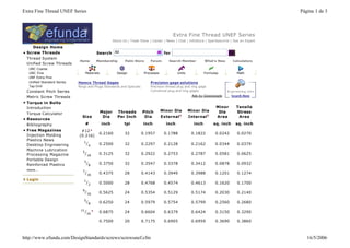 Extra Fine Thread UNEF Series
About Us | Trade Show | Career | News | Chat | InfoStore | SpecSearch® | Ask an Expert
Design Home
Screw Threads
Thread System
Unified Screw Threads
UNC Coarse
UNC Fine
UNF Extra Fine
Unified Standard Series
Tap Drill
Constant Pitch Series
Metric Screw Threads
Torque in Bolts
Introduction
Torque Calculator
Resources
Bibliography
Free Magazines
Injection Molding
Plastics News
Desktop Engineering
Machine Lubrication
Processing Magazine
Portable Design
Reinforced Plastics
more...
Login
Search for
All Go
Home Membership Palm Store Forum Search Member What's New Calculators
Materials Design Processes Units Formulas Math
Hemco Thread Gages
Rings and Plugs Standards and Specials
Precision gage solutions
Precision thread plug and ring gage
Cylindrical plug and ring gages
Ads by Goooooogle
Size
Major
Dia
Threads
Per Inch
Pitch
Dia
Minor Dia
Externala
Minor Dia
Internalb
Minor
Dia
Area
Tensile
Stress
Area
# inch tpi inch inch inch sq. inch sq. inch
#12*
(0.216)
0.2160 32 0.1957 0.1788 0.1822 0.0242 0.0270
1
/
4
0.2500 32 0.2297 0.2128 0.2162 0.0344 0.0379
5
/16
0.3125 32 0.2922 0.2753 0.2787 0.0581 0.0625
3
/8
0.3750 32 0.3547 0.3378 0.3412 0.0878 0.0932
7
/16
0.4375 28 0.4143 0.3949 0.3988 0.1201 0.1274
1
/2 0.5000 28 0.4768 0.4574 0.4613 0.1620 0.1700
9
/16 0.5625 24 0.5354 0.5129 0.5174 0.2030 0.2140
5
/8 0.6250 24 0.5979 0.5754 0.5799 0.2560 0.2680
11
/
16
* 0.6875 24 0.6604 0.6379 0.6424 0.3150 0.3290
0.7500 20 0.7175 0.6905 0.6959 0.3690 0.3860
Página 1 de 3
Extra Fine Thread UNEF Series
16/5/2006
http://www.efunda.com/DesignStandards/screws/screwunef.cfm
 