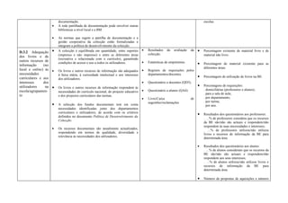 documentação.                                                                                            escolas.
                  •    A rede partilhada de documentação pode envolver outras
                       bibliotecas a nível local e a BM.

                  •    As normas que regem a partilha de documentação e a
                       gestão cooperativa da colecção estão formalizadas e
                       integram a política de desenvolvimento da colecção.
D.3.2 Adequação •                                                                                                           •
                       A colecção é equilibrada em quantidade, entre suportes       •   Resultados   da   avaliação    da       Percentagem existente de material livro e de
                       (impresso e não impresso) e entre as diferentes áreas            colecção.                               material não livro.
dos livros e de
                       (recreativa e relacionada com o currículo), garantindo
outros recursos de                                                                  •   Estatísticas de empréstimo.
informação     (no
                       condições de acesso e uso a todos os utilizadores.                                                   •   Percentagem de material existente para as
                                                                                                                                diferentes áreas.
local e online) às •   Os livros e outros recursos de informação são adequados      •   Registos de requisições pelos
necessidades           à faixa etária, à curiosidade intelectual e aos interesses       departamentos/docentes.
curriculares e aos                                                                                                          •   Percentagem de utilização de livros na BE.
                       dos utilizadores.
interesses     dos                                                                  •   Questionário a docentes (QD3).
utilizadores    na •   Os livros e outros recursos de informação respondem às
                                                                                                                            •   Percentagens de requisições:
escola/agrupamen-                                                                   •   Questionário a alunos (QA4).            . domiciliárias (professores e alunos);
                       necessidades do currículo nacional, do projecto educativo
                                                                                                                                . para a sala de aula;
to                     e dos projectos curriculares das turmas.
                                                                                    •   Livro/Caixa                    de       . por departamento;
                                                                                        sugestões/reclamações                   . por turma;
                  •    A selecção dos fundos documentais tem em conta                                                           . por ano.
                       necessidades identificadas junto dos departamentos
                       curriculares e utilizadores, de acordo com os critérios
                                                                                                                            •   Resultados dos questionários aos professores:
                       definidos no documento Política de Desenvolvimento da
                                                                                                                                . …% de professores considera que os recursos
                       Colecção.
                                                                                                                                da BE são/não são actuais e respondem/não
                                                                                                                                respondem às suas necessidades e interesses;
                  •    Os recursos documentais são anualmente actualizados,                                                     . …% de professores utilizou/não utilizou
                       respondendo em termos de qualidade, diversidade e                                                        livros e recursos de informação da BE para
                       relevância às necessidades dos utilizadores.                                                             determinada área.

                                                                                                                            •   Resultados dos questionários aos alunos:
                                                                                                                                . …% de alunos consideram que os recursos da
                                                                                                                                BE são/não são actuais e respondem/não
                                                                                                                                respondem aos seus interesses;
                                                                                                                                . …% de alunos utilizou/não utilizou livros e
                                                                                                                                recursos de informação da BE para
                                                                                                                                determinada área.

                                                                                                                            •   Número de propostas de aquisições e número
 