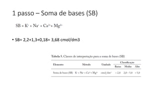 1 passo – Soma de bases (SB)
• SB= 2,2+1,3+0,18= 3,68 cmol/dm3
 