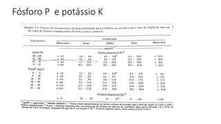 Fósforo P e potássio K
 