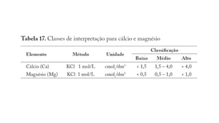 Tabelas para interpretação