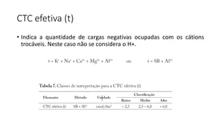 CTC efetiva (t)
• Indica a quantidade de cargas negativas ocupadas com os cátions
trocáveis. Neste caso não se considera o H+.
 