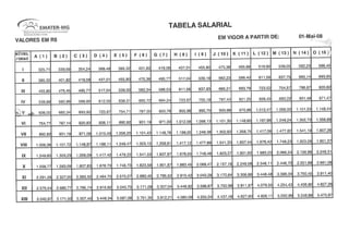 Tabela Salarial 2008