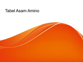 Tabel Asam Amino
 