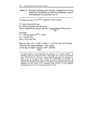 102   - Tabelas Brasileiras para Aves e Suínos

Tabela 37 - Equação Utilizada para Estimar a Exigência de Lisina
            Digestível Verdadeira de Galinhas Poedeiras Leves e
            Semipesadas em g/ave/dia e em % 1

Lis. dig. (g/ ave/ dia) = 0,1 P 0,75 + 0,020 G + 0,0115 Ovo

P = peso corporal em kg;
G = ganho de peso/ ave/ dia em g
Ovo = massa de ovo, g ovo/ ave/ dia = % de postura x Peso do ovo
                                          100
Exemplo:
P = 1,60 kg, sendo: P 0,75 = 1,423
G = 1 g/ ave/ dia
Ovo = 50 g/ ave/ dia

Exig. Lis. dig. = 0,1 x 1,423 + 0,020 x 1 + 0,0115 x 50 = 0,737 g/dia
Consumo de ração estimado = 109,1 g/dia
Lisina dig. na ração = 0,737 x 100 = 0,676%
                         109,1
1
    A exigencia diária de lisina digestível para mantença = 0,1 x (peso médio)0,75, foi
    estimada a partir dos valores de Fisher, 1998 (Poultry Sci. 77:124) e de Edwards
    et.al., 1999 (Poultry Sci. 78:1412). A lisina digestível para ganho foi estimada em
    0,020 g. por g. de ganho diario, levando em consideração os resultados de
    experimentos com frangos de corte. O valor de 0,0115 g. de lisina dig. por g. de
    massa de ovo foi determinado utilizando os resultados de experimentos dose-resposta
    realizados na UFV sendo 5 com poedeiras leves (0,0115), 4 com poedeiras
    semipesadas (0,0113) e 2 com matrizes pesadas (0,0116).
 