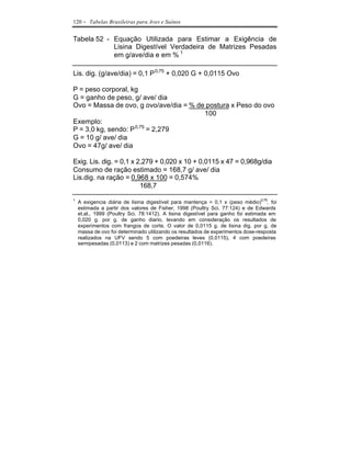 120   - Tabelas Brasileiras para Aves e Suínos

Tabela 52 - Equação Utilizada para Estimar a Exigência de
            Lisina Digestível Verdadeira de Matrizes Pesadas
            em g/ave/dia e em % 1

Lis. dig. (g/ave/dia) = 0,1 P 0,75 + 0,020 G + 0,0115 Ovo

P = peso corporal, kg
G = ganho de peso, g/ ave/ dia
Ovo = Massa de ovo, g ovo/ave/dia = % de postura x Peso do ovo
                                        100
Exemplo:
P = 3,0 kg, sendo: P 0,75 = 2,279
G = 10 g/ ave/ dia
Ovo = 47g/ ave/ dia

Exig. Lis. dig. = 0,1 x 2,279 + 0,020 x 10 + 0,0115 x 47 = 0,968g/dia
Consumo de ração estimado = 168,7 g/ ave/ dia
Lis.dig. na ração = 0,968 x 100 = 0,574%
                         168,7
1
    A exigencia diária de lisina digestível para mantença = 0,1 x (peso médio)0,75, foi
    estimada a partir dos valores de Fisher, 1998 (Poultry Sci. 77:124) e de Edwards
    et.al., 1999 (Poultry Sci. 78:1412). A lisina digestível para ganho foi estimada em
    0,020 g. por g. de ganho diario, levando em consideração os resultados de
    experimentos com frangos de corte. O valor de 0,0115 g. de lisina dig. por g. de
    massa de ovo foi determinado utilizando os resultados de experimentos dose-resposta
    realizados na UFV sendo 5 com poedeiras leves (0,0115), 4 com poedeiras
    semipesadas (0,0113) e 2 com matrizes pesadas (0,0116).
 