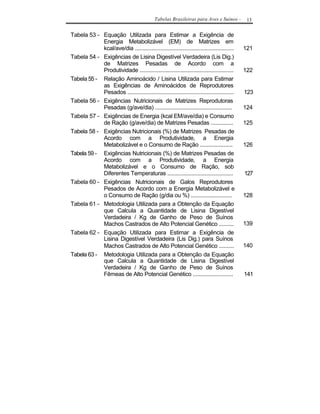 Tabelas Brasileiras para Aves e Suínos -         13


Tabela 53 - Equação Utilizada para Estimar a Exigência de
            Energia Metabolizável (EM) de Matrizes em
            kcal/ave/dia ..................................................................   121
Tabela 54 - Exigências de Lisina Digestível Verdadeira (Lis Dig.)
            de Matrizes Pesadas de Acordo com a
            Produtividade ...............................................................     122
Tabela 55 - Relação Aminoácido / Lisina Utilizada para Estimar
            as Exigências de Aminoácidos de Reprodutores
            Pesados .......................................................................   123
Tabela 56 - Exigências Nutricionais de Matrizes Reprodutoras
            Pesadas (g/ave/dia) ....................................................          124
Tabela 57 - Exigências de Energia (kcal EM/ave/dia) e Consumo
            de Ração (g/ave/dia) de Matrizes Pesadas ...............                          125
Tabela 58 - Exigências Nutricionais (%) de Matrizes Pesadas de
            Acordo com a Produtividade, a Energia
            Metabolizável e o Consumo de Ração ......................                         126
Tabela 59 - Exigências Nutricionais (%) de Matrizes Pesadas de
            Acordo com a Produtividade, a Energia
            Metabolizável e o Consumo de Ração, sob
            Diferentes Temperaturas ............................................              127
Tabela 60 - Exigências Nutricionais de Galos Reprodutores
            Pesados de Acordo com a Energia Metabolizável e
            o Consumo de Ração (g/dia ou %) ............................                      128
Tabela 61 - Metodologia Utilizada para a Obtenção da Equação
            que Calcula a Quantidade de Lisina Digestível
            Verdadeira / Kg de Ganho de Peso de Suínos
            Machos Castrados de Alto Potencial Genético ..........                            139
Tabela 62 - Equação Utilizada para Estimar a Exigência de
            Lisina Digestível Verdadeira (Lis Dig.) para Suínos
            Machos Castrados de Alto Potencial Genético ..........                            140
Tabela 63 - Metodologia Utilizada para a Obtenção da Equação
            que Calcula a Quantidade de Lisina Digestível
            Verdadeira / Kg de Ganho de Peso de Suínos
            Fêmeas de Alto Potencial Genético ...........................                     141
 