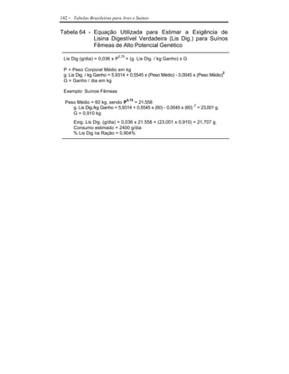 142   - Tabelas Brasileiras para Aves e Suínos

Tabela 64 - Equação Utilizada para Estimar a Exigência de
            Lisina Digestível Verdadeira (Lis Dig.) para Suínos
            Fêmeas de Alto Potencial Genético
                               0,75
 Lis Dig (g/dia) = 0,036 x P          + (g. Lis Dig. / kg Ganho) x G

 P = Peso Corporal Médio em kg
                                                                                2
 g. Lis Dig. / kg Ganho = 5,9314 + 0,5545 x (Peso Médio) - 0,0045 x (Peso Médio)
 G = Ganho / dia em kg

 Exemplo: Suínos Fêmeas
                                      0,75
  Peso Médio = 60 kg, sendo P       = 21.558
                                                                  2
     g. Lis Dig./kg Ganho = 5,9314 + 0,5545 x (60) - 0,0045 x (60) = 23,001 g.
     G = 0,910 kg
        Exig. Lis Dig. (g/dia) = 0,036 x 21.558 + (23,001 x 0,910) = 21,707 g.
        Consumo estimado = 2400 g/dia
        % Lis Dig na Ração = 0,904%
 