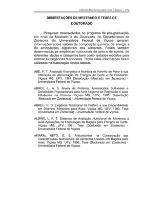 Tabelas Brasileiras para Aves e Suínos - 171


        DISSERTAÇÕES DE MESTRADO E TESES DE
                          DOUTORADO

        Pesquisas desenvolvidas no programa de pós-graduação,
em nível de Mestrado e de Doutorado, do Departamento de
Zootecnia da Universidade Federal de Viçosa geraram
informações sobre valores de composição química, de energia e
de aminoácidos digestíveis dos alimentos. Foram também
determinadas as exigências nutricionais de aves e de suínos, de
diferentes idades e categorias bem como testados modelos para
estimar as exigências nutricionais. Todas estas informações foram
utilizadas na elaboração destas tabelas.

ABÉ, P. T. Avaliação Energética e Nutritiva da Farinha de Pena e sua
  Utilização na Alimentação de Frangos de Corte e de Poedeiras.
  Viçosa MG: UFV, 1981 Dissertação (Mestrado em Zootecnia) -
  Universidade Federal de Viçosa.

ABREU, L. A. S. Níveis de Proteína, Aminoácidos Sulfurosos e
  Densidades Populacionais para Aves Legorne de Reposição e suas
  Influências na Postura. Viçosa MG: UFV, 1985. Dissertação
  (Mestrado em Zootecnia) - Universidade Federal de Viçosa.

ABREU, R. D. Exigência Nutricional de Fósforo e sua Disponibilidade
  em Diversos Alimentos para Aves. Viçosa MG: UFV, 1989. Tese
  (Doutorados em Zootecnia) - Universidade Federal de Viçosa.

ALBINO, L. F. T. Sistemas de Avaliação Nutricional de Alimentos e
  suas Aplicações na Formulação de Rações para Frangos de Corte.
  Viçosa MG: UFV, 1991. Tese (Doutorado em Zootecnia) -
  Universidade Federal de Viçosa

AMARAL NETO, E. B. Antioxidantes na Conservação das
  Características Nutricionais de Alimentos Usados em Rações para
  Aves. Viçosa MG: UFV, 1999. Tese (Doutorado em Zootecnia) -
  Universidade Federal de Viçosa.
 