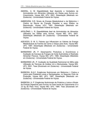 172   - Tabelas Brasileiras para Aves e Suínos

AMARAL, A. M. Digestibilidade Ileal Aparente e Verdadeira de
  Aminoácidos em Alimentos Utilizados em Dietas para Suínos em
  Crescimento. Viçosa MG: UFV, 2001. Dissertação (Mestrado em
  Zootecnia) - Universidade Federal de Viçosa.

AMBROZINI, S.R. Níveis de Energia Metabolizável e de Metionina +
  Cistina na Recria de Frangas Pesadas e seus Efeitos na
  Reprodução. Viçosa, UFV, 1991. Dissertação (Mestrado em
  Zootecnia) - Universidade Federal de Viçosa.

APOLÔNIO, L. R. Digestibilidade Ileal de Aminoácidos de Alimentos
  Utilizados em Dietas para Suínos. Viçosa MG: UFV, 2001.
  Dissertação (Mestrado em Zootecnia) - Universidade Federal de
  Viçosa.

AZEVEDO, D. M. S. Fatores que Influenciam os Valores de Energia
  Metabolizável da Farinha de Carne e Ossos para Aves. Viçosa MG:
  UFV, 1997. Dissertação (Mestrado em Zootecnia) - Universidade
  Federal de Viçosa.

BARBARINO JR, P. Desempenho Produtivos e Econômicos e
  Avaliação da Carcaça de Frangos de Corte Submetidos à Restrição
  Alimentar Precoce. Viçosa MG: UFV, 1995. Dissertação (Mestrado
  em Zootecnia) - Universidade Federal de Viçosa.

BARBARINO JR., P. Avaliação da Qualidade Nutricional do Milho pela
  Utilização de Técnicas de Análise Uni e Mutivariadas. Viçosa MG:
  UFV, 2001. Tese (Doutorado em Zootecnia) - Universidade Federal
  de Viçosa.

BARBOSA, B.A.C. Exigências Nutricionais em Metionina + Cistina e
  Lisina para Poedeiras Leves e Semipesadas, no Segundo Ciclo de
  Produção. Viçosa MG: UFV, 1997. Dissertação (Mestrado em
  Zootecnia) - Universidade Federal de Viçosa.

BARBOSA, H. P. Exigências Nutricionais de Proteína e Lisina e Níveis
de Energia Digestível para Suínos na Fase Inicial de Crescimento (5 a
15 kg de Peso Vivo). Viçosa MG: UFV, 1984. Tese (Doutorado em
Zootecnia) - Universidade Federal de Viçosa.
 