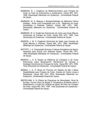 Tabelas Brasileiras para Aves e Suínos - 173


BARBOSA, R. J. Exigência de Metionina+Cistina para Frangos de
  Corte na Fase de Crescimento e Acabamento. Viçosa MG: UFV,
  1998. Dissertação (Mestrado em Zootecnia) - Universidade Federal
  de Viçosa.

BARBOZA, W. A. Balanço e Biodisponibilidade da Metionina Hidroxi
  Análoga - Ácido Livre Comparada com a DL - Metionina em Aves
  Submetidas a Estresse Calórico. Viçosa MG: UFV, 1995.
  Dissertação (Mestrado em Zootecnia) - Universidade Federal de
  Viçosa.
BARBOZA, W. A. Exigências Nutricionais de Lisina para Duas Marcas
  Comerciais de Frangos de Corte. Viçosa MG: UFV, 1998. Tese
  (Doutorado em Zootecnia) - Universidade Federal de Viçosa.

BARROS, J. M. S. Exigência Nutricional de Sódio para Frangos de
  Corte Machos e Fêmeas. Viçosa MG: UFV, 1999. Dissertação
  (Mestrado em Zootecnia) - Universidade Federal de Viçosa.

BATTISTI, J. A. Composição Química e Valores Energéticos de Alguns
  Alimentos para Suínos com Diferente Idades. Viçosa MG: UFV,
  1983 Dissertação (Mestrado em Zootecnia) - Universidade Federal
  de Viçosa.

BENÍCIO, L. A. S. Estudo da Influência da Linhagens e de níveis
  Nutricionais sobre Desempenho, Rendimento de Carcaça e
  Avaliação Econômica em Frangos de Corte. Viçosa MG: UFV, 1995.
  Tese (Doutorado em Zootecnia) - Universidade Federal de Viçosa.

BERNAL, L. E. P. Níveis de Treonina em Rações de Alta e Baixa
  Digestiblidade para Frangos de Corte, Criados em Cama Limpa e
  Reutilizada. Viçosa MG: UFV, 2004. Dissertação (Mestrado em
  Zootecnia) - Universidade Federal de Viçosa.

BERTECHINI, A. G. Efeitos de Programas de Alimentação, Nível de
  Energia, Forma Física da Ração e Temperatura Ambiente sobre o
  Desempenho e Custo por Unidade de ganho de Peso em Frangos
  de Corte. Viçosa MG: UFV, 1987. Tese (Doutorado em Zootecnia) -
  Universidade Federal de Viçosa.
 