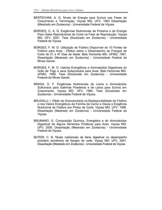 174   - Tabelas Brasileiras para Aves e Suínos

BERTECHINI, A. G. Níveis de Energia para Suínos nas Fases de
  Crescimento e Terminação. Viçosa MG: UFV, 1983 Dissertação
  (Mestrado em Zootecnia) - Universidade Federal de Viçosa.

BORGES, C. A. Q. Exigências Nutricionais de Proteína e de Energia
  Para Galos Reprodutores de Corte na Fase de Reprodução. Viçosa
  MG: UFV, 2001. Tese (Doutorado em Zootecnia) - Universidade
  Federal de Viçosa.

BORGES, F. M. O. Utilização de Fósforo Disponível de 10 Fontes de
  Fósforo para Aves - Efeitos sobre o Desempenho de Frangos de
  Corte de 01 a 47 Dias de Idade. Belo Horizonte MG: UFMG, 1991.
  Dissertação (Mestrado em Zootecnia) - Universidade Federal de
  Minas Gerais.

BORGES, F. M. O. Valores Energéticos e Aminoácidos Digestíveis do
  Grão de Trigo e seus Subprodutos para Aves. Belo Horizonte MG:
  UFMG, 1999. Tese (Doutorado em Zootecnia) - Universidade
  Federal de Minas Gerais.

BRAGA, D. F. Exigências Nutricionais de Lisina e Aminoácidos
  Sulfurosos para Galinhas Poedeiras e de Lisina para Suínos em
  Crescimento. Viçosa MG: UFV, 1984. Tese (Doutorado em
  Zootecnia) - Universidade Federal de Viçosa.

BRUGALLI, I. Efeito da Granulometria na Biodisponibilidade de Fósforo
  e nos Valore Energéticos da Farinha de Carne e Ossos e Exigência
  Nutricional de Fósforo pra Pintos de Corte. Viçosa MG: UFV, 1996.
  Dissertação (Mestrado em Zootecnia) - Universidade Federal de
  Viçosa.

BRUMANO, G. Composição Química, Energética e de Aminoácidos
  Digestível de Alguns Alimentos Protéicos para Aves. Viçosa MG:
  UFV, 2005. Dissertação (Mestrado em Zootecnia) - Universidade
  Federal de Viçosa.

BUTERI, C. B. Níveis nutricionais de lisina digestível no desempenho
  produtivo econômico de frangos de corte. Viçosa MG: UFV, 2001.
  Dissertação (Mestrado em Zootecnia) - Universidade Federal de Viçosa.
 