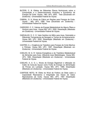 Tabelas Brasileiras para Aves e Suínos - 175


BUTERI, C. B. Efeitos de Diferentes Planos Nutricionais sobre a
  Composição e o Desenvolvimento Produtivo e Econômico de
  Frangos de Corte. Viçosa - MG. UFV. 2003. Tese (Doutorado em
  Zootecnia) - Universidade Federal de Viçosa.
CABRAL, G. H. Níveis de Cálcio em Rações para Frangos de Corte.
  Viçosa - MG: UFV, 1999. Tese (Doutorado em Zootecnia) -
  Universidade Federal de Viçosa.

CARDOSO, C. C. Valores de Energia Metabolizável de Alguns Óleos e
  Gordura para Aves. Viçosa MG: UFV, 2000. Dissertação (Mestrado
  em Zootecnia) - Universidade Federal de Viçosa.

CARVALHO, D. C. O. Valor Nutritivo do Milho para Aves, Submetido a
  Diferentes Temperaturas de Secagem e Tempo de Armazenamento.
  Viçosa MG: UFV, 2002. Dissertação (Mestrado em Zootecnia) -
  Universidade Federal de Viçosa.

CASTRO, A. J. Exigência de Triptofano para Frangos de Corte Machos
  e Fêmeas. Viçosa MG: UFV, 1997. Dissertação (Mestrado em
  Zootecnia) - Universidade Federal de Viçosa.

COELHO, M. G. R. Valores Energéticos e de Triptofano Metabolizável
  de Alimentos para Aves, Utilizando duas Metodologias. Viçosa MG:
  UFV, 1983. Dissertação (Mestrado em Zootecnia) - Universidade
  Federal de Viçosa.

COELHO, A. A. G. L. Níveis de Energia Digestível e Utilização do
  Caldo de Cana-de Açúcar como Fonte de Energia na Alimentação
  de Porcas em Lactação. Viçosa MG: UFV, 1989. Dissertação
  (Mestrado em Zootecnia) - Universidade Federal de Viçosa.

CORTESE NETO, M. Efeito do Nível de Fósforo da Dieta sobre a
  Capacidade Reprodutiva e Integridade dos Ossos de Galos
  Reprodutores de Corte. Viçosa MG: UFV, 1991 Dissertação
  (Mestrado em Zootecnia) - Universidade Federal de Viçosa.
 