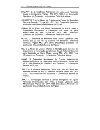 178   - Tabelas Brasileiras para Aves e Suínos

GOULART, C. C. Exigências Nutricionais em Lisina para Poedeiras
  Leves e Semi-pesada. Viçosa - MG: UFV, 1997, 51p. Dissertação
  (Mestrado em Zootecnia) - Universidade Federal de Viçosa.

HASHIMOTO, F. A. M. Níveis de Proteína para Porcas de Segunda e
  Terceira Gestação. Viçosa MG: UFV, 2001. Dissertação (Mestrado
  em Zootecnia) - Universidade Federal de Viçosa.

HONMA, N. H. Efeito dos Níveis Nutricionais de Cálcio sobre a
  Capacidade Reprodutiva e Integridade dos ossos de galos
  Reprodutores de Corte. Viçosa MG: UFV, 1992. Dissertação
  (Mestrado em Zootecnia) - Universidade Federal de Viçosa.

KIEFER, C. Exigência de Metionina mais Cistina Digestíveis para
   Suinos dos 30 aos 60 kg Mantidos em Diferentes Ambientes
   Térmicos. Viçosa MG: UFV, 2003. Dissertação (Mestrado em
   Zootecnia) - Universidade Federal de Viçosa.

KILL, J. L. Níveis de Lisina e Planos de Nutrição, para as Fases de
   Crescimento e Terminação, para Leitoas de Alto Potencial Genético
   para Deposição de Carne Magra. Viçosa MG: UFV, 2001. Tese
   (Doutorado em Zootecnia) - Universidade Federal de Viçosa.

KUANA, S. Exigências Nutricionais de Energia Metabolizável,
  Metionina+Cistina e de Lisina para matrizes Pesadas. Viçosa MG:
  UFV, 1986 Dissertação (Mestrado em Zootecnia) - Universidade
  Federal de Viçosa.

LIMA, C. A. R. Níveis de Metionina + Cistina e de Lisina em Dietas para
   Matrizes Pesadas de 40 a 60 Semanas de Idade. Viçosa MG: UFV,
   2001. Tese (Doutorado em Zootecnia) - Universidade Federal de
   Viçosa.

LIMA, I. L. Composição Química e Valores Energéticos de Alguns
   Alimentos Determinados com Pintos e Galos, Utilizando Duas
   Metodologias. Viçosa MG: UFV, 1988 Dissertação (Mestrado em
   Zootecnia) - Universidade Federal de Viçosa.
 