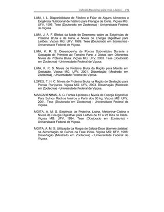 Tabelas Brasileiras para Aves e Suínos - 179


LIMA, I. L. Disponibilidade de Fósforo e Flúor de Alguns Alimentos e
   Exigência Nutricional de Fósforo para Frangos de Corte. Viçosa MG:
   UFV, 1995. Tese (Doutorado em Zootecnia) - Universidade Federal
   de Viçosa.

LIMA, J. A. F. Efeitos da Idade de Desmama sobre as Exigências de
   Proteína Bruta e de lisina, e Níveis de Energia Digestível para
   Leitões. Viçosa MG: UFV, 1989. Tese (Doutorado em Zootecnia) -
   Universidade Federal de Viçosa.

LIMA, K. R. S. Desempenho de Porcas Submetidas Durante a
   Gestação do Primeiro ao Terceiro Parto a Dietas com Diferentes
   Níveis de Proteína Bruta. Viçosa MG: UFV, 2003. Tese (Doutorado
   em Zootecnia) - Universidade Federal de Viçosa.

LIMA, K. R. S. Níveis de Proteína Bruta da Ração para Marrãs em
   Gestação. Viçosa MG: UFV, 2001. Dissertação (Mestrado em
   Zootecnia) - Universidade Federal de Viçosa.

LOPES, T. H. C. Níveis de Proteína Bruta na Ração de Gestação para
  Porcas Pluríparas. Viçosa MG: UFV, 2003. Dissertação (Mestrado
  em Zootecnia) - Universidade Federal de Viçosa.

MASCARENHAS, A. G. Fontes Lipídicas e Níveis de Energia Digestível
  Para Suínos Machos Inteiros a Partir dos 60 kg. Viçosa MG: UFV,
  2001. Tese (Doutorado em Zootecnia) - Universidade Federal de
  Viçosa.

MOITA, A. M. S. Exigência de Proteína, Lisina, Metionina+Cistina e
  Níveis de Energia Digestível para Leitões de 12 a 28 Dias de Idade.
  Viçosa MG: UFV, 1994. Tese (Doutorado em Zootecnia) -
  Universidade Federal de Viçosa.

MOITA, A. M. S. Utilização da Raspa de Batata-Doce (Ipomea batatas)
  na Alimentação de Suínos na Fase Inicial. Viçosa MG: UFV, 1988.
  Dissertação (Mestrado em Zootecnia) - Universidade Federal de
  Viçosa.
 