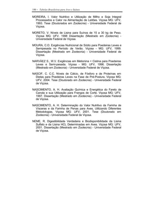 180   - Tabelas Brasileiras para Aves e Suínos

MOREIRA, I. Valor Nutritivo e Utilização de Milho e Soja Integral
  Processados e Calor na Alimentação de Leitões. Viçosa MG: UFV,
  1993. Tese (Doutorados em Zootecnia) - Universidade Federal de
  Viçosa.

MORETO, V. Níveis de Lisina para Suínos de 15 a 30 kg de Peso.
  Viçosa MG: UFV, 1998 Dissertação (Mestrado em Zootecnia) -
  Universidade Federal de Viçosa.

MOURA, C.O. Exigências Nutricional de Sódio para Poedeiras Leves e
  Semipesada no Período de Verão. Viçosa - MG: UFV, 1999.
  Dissertação (Mestrado em Zootecnia) - Universidade Federal de
  Viçosa.

NARVÁEZ S., W.V. Exigências em Metionina + Cistina para Poedeiras
  Leves e Semi-pesada. Viçosa - MG: UFV, 1996. Dissertação
  (Mestrado em Zootecnia) - Universidade Federal de Viçosa.

NASCIF, C. C.C. Níveis de Cálcio, de Fósforo e de Proteínas em
  Dietas para Poedeiras Leves na Fase de Pré-Postura. Viçosa MG:
  UFV, 2004. Tese (Doutorado em Zootecnia) - Universidade Federal
  de Viçosa.

NASCIMENTO, A. H. Avaliação Química e Energética do Farelo de
  Canola e sua Utilização para Frangos de Corte. Viçosa MG: UFV,
  1997. Dissertação (Mestrado em Zootecnia) - Universidade Federal
  de Viçosa.

NASCIMENTO, A. H. Determinação do Valor Nutritivo da Farinha de
  Vísceras e da Farinha de Penas para Aves, Utilizando Diferentes
  Metodologias. Viçosa MG: UFV, 2001. Tese (Doutorado em
  Zootecnia) - Universidade Federal de Viçosa.

NEME, R. Digestibilidade Verdadeira e Biodisponibilidade da Lisina
  Sulfato e da Lisina HCL Determinadas em Aves. Viçosa MG: UFV,
  2001. Dissertação (Mestrado em Zootecnia) - Universidade Federal
  de Viçosa.
 