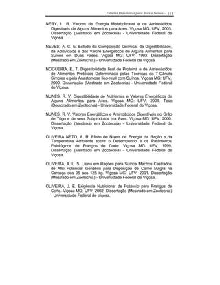 Tabelas Brasileiras para Aves e Suínos - 181


NERY, L. R. Valores de Energia Metabolizavel e de Aminoácidos
  Digestiveis de Alguns Alimentos para Aves. Viçosa MG: UFV, 2005.
  Dissertação (Mestrado em Zootecnia) - Universidade Federal de
  Viçosa.

NEVES, A. C. E. Estudo da Composição Química, da Digestibilidade,
  da Aditividade e dos Valore Energéticos de Alguns Alimentos para
  Suínos em Duas Fases. Viçosa MG: UFV, 1993. Dissertação
  (Mestrado em Zootecnia) - Universidade Federal de Viçosa.

NOGUEIRA, E. T. Digestibilidade Ileal de Proteina e de Aminoácidos
  de Alimentos Protéicos Determinada pelas Técnicas da T-Cânula
  Simples e pela Anastomose Íleo-retal com Suínos. Viçosa MG: UFV,
  2000. Dissertação (Mestrado em Zootecnia) - Universidade Federal
  de Viçosa.

NUNES, R. V. Digestibilidade de Nutrientes e Valores Energéticos de
  Alguns Alimentos para Aves. Viçosa MG: UFV, 2004. Tese
  (Doutorado em Zootecnia) - Universidade Federal de Viçosa.

NUNES, R. V. Valores Energéticos e Aminoácidos Digestíveis do Grão
  de Trigo e de seus Subprodutos pra Aves. Viçosa MG: UFV, 2000.
  Dissertação (Mestrado em Zootecnia) - Universidade Federal de
  Viçosa.

OLIVEIRA NETO, A. R. Efeito de Níveis de Energia da Ração e da
  Temperatura Ambiente sobre o Desempenho e os Parâmetros
  Fisiológicos de Frangos de Corte. Viçosa MG: UFV, 1999.
  Dissertação (Mestrado em Zootecnia) - Universidade Federal de
  Viçosa.

OLIVEIRA, A. L. S. Lisina em Rações para Suínos Machos Castrados
  de Alto Potencial Genético para Deposição de Carne Magra na
  Carcaça dos 95 aos 125 kg. Viçosa MG: UFV, 2001. Dissertação
  (Mestrado em Zootecnia) - Universidade Federal de Viçosa.

OLIVEIRA, J. E. Exigência Nutricional de Potássio para Frangos de
  Corte. Viçosa MG: UFV, 2002. Dissertação (Mestrado em Zootecnia)
  - Universidade Federal de Viçosa.
 