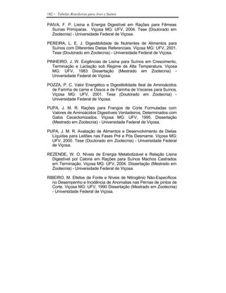 182   - Tabelas Brasileiras para Aves e Suínos

PAIVA, F. P. Lisina e Energia Digestível em Rações para Fêmeas
  Suínas Primíparas. Viçosa MG: UFV, 2004. Tese (Doutorado em
  Zootecnia) - Universidade Federal de Viçosa.

PEREIRA, L. E. J. Digestibilidade de Nutrientes de Alimentos para
  Suínos com Diferentes Dietas Referenciais. Viçosa MG: UFV, 2001.
  Tese (Doutorado em Zootecnia) - Universidade Federal de Viçosa.

PINHEIRO, J. W. Exigências de Lisina para Suínos em Crescimento,
  Terminação e Lactação sob Regime de Alta Temperatura. Viçosa
  MG: UFV, 1983 Dissertação (Mestrado em Zootecnia) -
  Universidade Federal de Viçosa.

POZZA, P. C. Valor Energético e Digestibilidade Ileal de Aminoácidos
  de Farinha de carne e Ossos e de Farinha de Vísceras para Suínos.
  Viçosa MG: UFV, 2001. Tese (Doutorado em Zootecnia) -
  Universidade Federal de Viçosa.

PUPA, J. M. R. Rações para Frangos de Corte Formuladas com
  Valores de Aminoácidos Digestíveis Verdadeiros, Determinados com
  Galos Cecectomizados. Viçosa MG: UFV, 1995. Dissertação
  (Mestrado em Zootecnia) - Universidade Federal de Viçosa.

PUPA, J. M. R. Avaliação de Alimentos e Desenvolvimento de Dietas
  Líquidas para Leitões nas Fases Pré e Pós Desmame. Viçosa MG:
  UFV, 2000. Tese (Doutorado em Zootecnia) - Universidade Federal
  de Viçosa.

REZENDE, W. O. Níveis de Energia Metabolizável e Relação Lisina
  Digestível por Caloria em Rações para Suínos Machos Castrados
  em Terminação. Viçosa MG: UFV, 2004. Dissertação (Mestrado em
  Zootecnia) - Universidade Federal de Viçosa.

RIBEIRO, M. Efeitos de Fonte e Níveis de Nitrogênio Não-Específicos
  no Desempenho e Incidência de Anomalias nas Pernas de pintos de
  Corte. Viçosa MG: UFV, 1990 Dissertação (Mestrado em Zootecnia)
  - Universidade Federal de Viçosa.
 