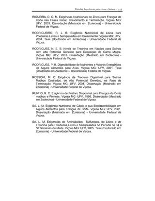 Tabelas Brasileiras para Aves e Suínos - 183


RIGUEIRA, D. C. M. Exigências Nutricionais de Zinco para Frangos de
  Corte nas Fases Inicial, Crescimento e Terminação. Viçosa MG:
  UFV, 2003. Dissertação (Mestrado em Zootecnia) - Universidade
  Federal de Viçosa.

RODRIGUEIRO, R. J. B. Exigência Nutricional de Lisina para
  Poedeiras Leves e Semipesadas em Crescimento. Viçosa MG: UFV,
  2001. Tese (Doutorado em Zootecnia) - Universidade Federal de
  Viçosa.

RODRIGUES, N. E. B. Níveis de Treonina em Rações para Suínos
  com Alto Potencial Genético para Deposição de Carne Magra.
  Viçosa MG: UFV, 2001. Dissertação (Mestrado em Zootecnia) -
  Universidade Federal de Viçosa.

RODRIGUES, P. B. Digestibilidade de Nutrientes e Valores Energéticos
  de Alguns Alimentos para Aves. Viçosa MG: UFV, 2001. Tese
  (Doutorado em Zootecnia) - Universidade Federal de Viçosa.

ROSSONI, M. C. Exigência de Treonina Digestível para Suínos
  Machos Castrados, de Alto Potencial Genético, na Fase de
  Terminação. Viçosa MG: UFV, 2004. Dissertação (Mestrado em
  Zootecnia) - Universidade Federal de Viçosa.

RUNHO, R. C. Exigência de Fósforo Disponível para Frangos de Corte
  machos e Fêmeas. Viçosa MG: UFV, 1998. Dissertação (Mestrado
  em Zootecnia) - Universidade Federal de Viçosa.

SÁ, L. M. Exigência Nutriconal de Cálcio e sua Biodisponibilidade em
  Alguns Alimentos para Frangos de Corte. Viçosa MG: UFV, 2001.
  Dissertação (Mestrado em Zootecnia) - Universidade Federal de
  Viçosa.

SÁ, L. M. Exigências de Aminoácidos Sulfurosos, de Lisina e de
  Treonina para Poedeiras Leves e Semipesadas no Período de 34 a
  50 Semanas de Idade. Viçosa MG: UFV, 2005. Tese (Doutorado em
  Zootecnia) - Universidade Federal de Viçosa.
 