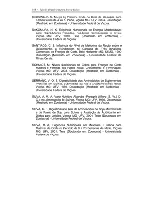 184   - Tabelas Brasileiras para Aves e Suínos

SABIONE, K. S. Níveis de Proteína Bruta na Dieta de Gestação para
  Fêmea Suína de 4º ou 5º Parto. Viçosa MG: UFV, 2004. Dissertação
  (Mestrado em Zootecnia) - Universidade Federal de Viçosa.

SAKOMURA, N. K. Exigência Nutricionais de Energia Metabolizável
  para Reprodutoras Pesadas, Poedeiras Semipesadas e leves.
  Viçosa MG: UFV, 1989. Tese (Doutorado em Zootecnia) -
  Universidade Federal de Viçosa

SANTIAGO, C. S. Influência do Nível de Metionina da Ração sobre o
  Desempenho e Rendimento de Carcaça de Três linhagens
  Comerciais de Frangos de Corte. Belo Horizonte MG: UFMG, 1990
  Dissertação (Mestrado em Zootecnia) - Universidade Federal de
  Minas Gerais.

SCHMIDT, M. Níveis Nutricionais de Cobre para Frangos de Corte
  Machos e Fêmeas nas Fases Inicial, Crescimento e Terminação.
  Viçosa MG: UFV, 2003. Dissertação (Mestrado em Zootecnia) -
  Universidade Federal de Viçosa.

SERRANO, V. O. S. Digestibilidade dos Aminoácidos de Suplementos
  Protéicos em Suínos, Submetidos ou não a Anastomose Íleo Retal.
  Viçosa MG: UFV, 1989. Dissertação (Mestrado em Zootecnia) -
  Universidade Federal de Viçosa.

SILVA, A. M. A. Valor Nutritivo Algaroba (Prosopis jiliflora (S. W.) D.
   C.), na Alimentação de Suínos. Viçosa MG: UFV, 1986. Dissertação
   (Mestrado em Zootecnia) - Universidade Federal de Viçosa.

SILVA, G. F. Digestibilidade Ileal de Aminoácidos de Soja Micromizada
   e de Farelo de Soja para Suínos e Avaliação de Acidificante em
   Dietas para Leitões. Viçosa MG: UFV, 2004. Tese (Doutorado em
   Zootecnia) - Universidade Federal de Viçosa.

SILVA, M. A. Exigências Nutricionais em Metionina + Cistina para
   Matrizes de Corte no Período de 0 a 23 Semanas de Idade. Viçosa
   MG: UFV, 2001. Tese (Doutorado em Zootecnia) - Universidade
   Federal de Viçosa.
 