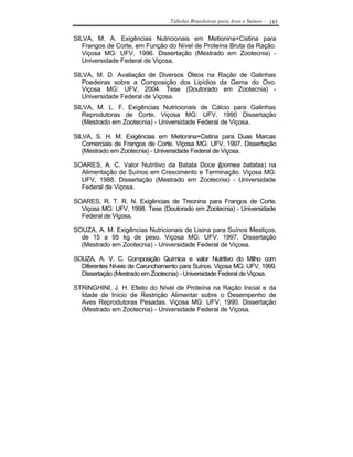 Tabelas Brasileiras para Aves e Suínos - 185


SILVA, M. A. Exigências Nutricionais em Metionina+Cistina para
   Frangos de Corte, em Função do Nível de Proteína Bruta da Ração.
   Viçosa MG: UFV, 1996. Dissertação (Mestrado em Zootecnia) -
   Universidade Federal de Viçosa.

SILVA, M. D. Avaliação de Diversos Óleos na Ração de Galinhas
   Poedeiras sobre a Composição dos Lipídios da Gema do Ovo.
   Viçosa MG: UFV, 2004. Tese (Doutorado em Zootecnia) -
   Universidade Federal de Viçosa.
SILVA, M. L. F. Exigências Nutricionais de Cálcio para Galinhas
   Reprodutoras de Corte. Viçosa MG: UFV, 1990 Dissertação
   (Mestrado em Zootecnia) - Universidade Federal de Viçosa.

SILVA, S. H. M. Exigências em Metionina+Cistina para Duas Marcas
   Comerciais de Frangos de Corte. Viçosa MG: UFV, 1997. Dissertação
   (Mestrado em Zootecnia) - Universidade Federal de Viçosa.

SOARES, A. C. Valor Nutritivo da Batata Doce (
                                             Ipomea batatas) na
  Alimentação de Suínos em Crescimento e Terminação. Viçosa MG:
  UFV, 1988. Dissertação (Mestrado em Zootecnia) - Universidade
  Federal de Viçosa.

SOARES, R. T. R. N. Exigências de Treonina para Frangos de Corte.
  Viçosa MG: UFV, 1998. Tese (Doutorado em Zootecnia) - Universidade
  Federal de Viçosa.

SOUZA, A. M. Exigências Nutricionais de Lisina para Suínos Mestiços,
  de 15 a 95 kg de peso. Viçosa MG: UFV, 1997. Dissertação
  (Mestrado em Zootecnia) - Universidade Federal de Viçosa.

SOUZA, A. V. C. Composição Química e valor Nutritivo do Milho com
  Diferentes Níveis de Carunchamento para Suínos. Viçosa MG: UFV, 1999.
  Dissertação (Mestrado em Zootecnia) - Universidade Federal de Viçosa.

STRINGHINI, J. H. Efeito do Nível de Proteína na Ração Inicial e da
  Idade de Início de Restrição Alimentar sobre o Desempenho de
  Aves Reprodutoras Pesadas. Viçosa MG: UFV, 1990. Dissertação
  (Mestrado em Zootecnia) - Universidade Federal de Viçosa.
 