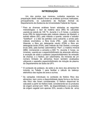 Tabelas Brasileiras para Aves e Suínos -   19


                       INTRODUÇÃO

      Um dos pontos que mereceu cuidados especiais na
preparação deste trabalho foram as análises químicas realizadas,
principalmente, no Laboratório de Nutrição Animal do
Departamento de Zootecnia da Universidade Federal de Viçosa.

* Para as diversas análises foram adotadas as seguintes
  metodologias: o teor de matéria seca (MS) foi calculado
  usando-se estufa de 105 oC, durante 4 a 6 horas; a proteína
  bruta (PB) foi determinada pelo método clássico de Kjedahl; o
  extrato etéreo (EE), pelo método a quente, usando o extrator
  “Goldfisch” e o éter de petróleo como solvente; o amido pelo
  método enzimático, a fibra bruta (FB), pelo método de
  Weende; a fibra em detergente neutro (FDN) e fibra em
  detergente ácido (FDA), pelo método de Van Soests; a energia
  bruta (EB), pela bomba calorimétrica “Parr”; a matéria mineral
  (MM), incinerando a amostra a 600 oC, durante 4 horas; os
  minerais, usando-se o espectrofotômetro de absorção atômica,
  à exceção de sódio e potássio (espectrofotômetro de emissão
  de chama); e o fósforo, por colorimetria. Os minerais de um
  número limitado de alimentos foram também analisados
  utilizando o aparelho espectrofotômetro de indução de plasma
  do Departamento de Solos da UFV.

* O conteúdo de potássio, de sódio e de cloro dos alimentos foi
  incluído na Tabela 1 para facilitar o cálculo do balanço
  eletrolítico das rações de aves e suínos.

* As variações individuais no conteúdo de fósforo fítico dos
  alimentos, bem como a disponibilidade desta forma e da forma
  não fítico não foram consideradas. O fósforo disponível foi
  calculado a partir do fósforo total, considerando-se os produtos
  de origem animal com 100% de disponibilidade e os produtos
  de origem vegetal com apenas 33%, exceto o farelo de arroz
 